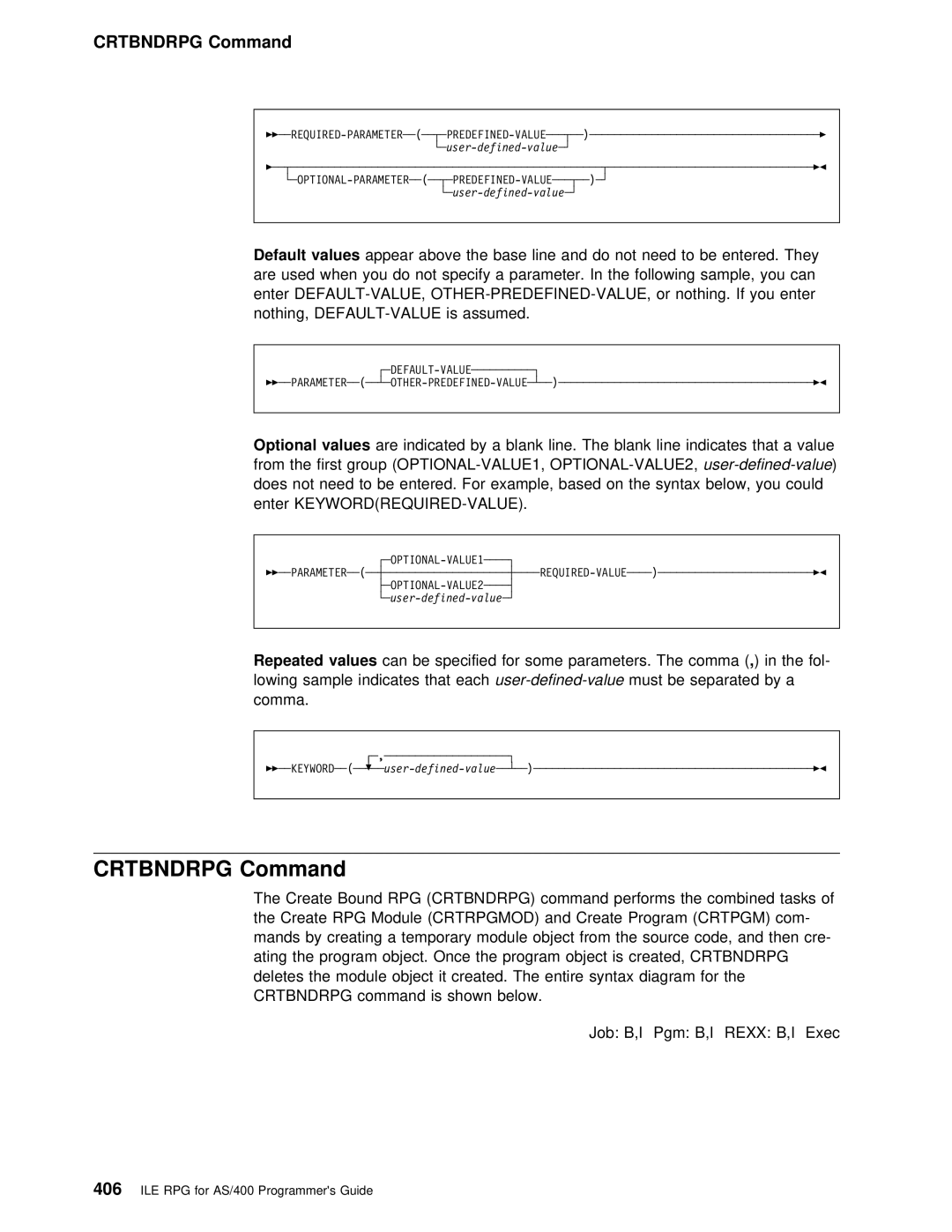 IBM AS/400 manual Crtbndrpg Command, Values, Keywordrequired-Value, Rexx 