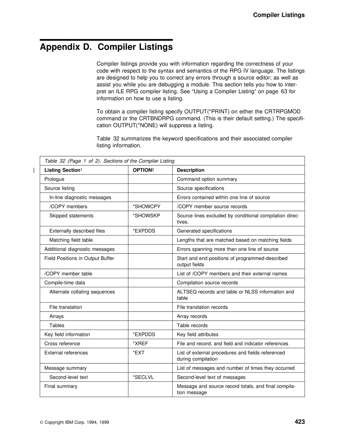 IBM AS/400 manual Appendix D. Compiler Listings, 423 