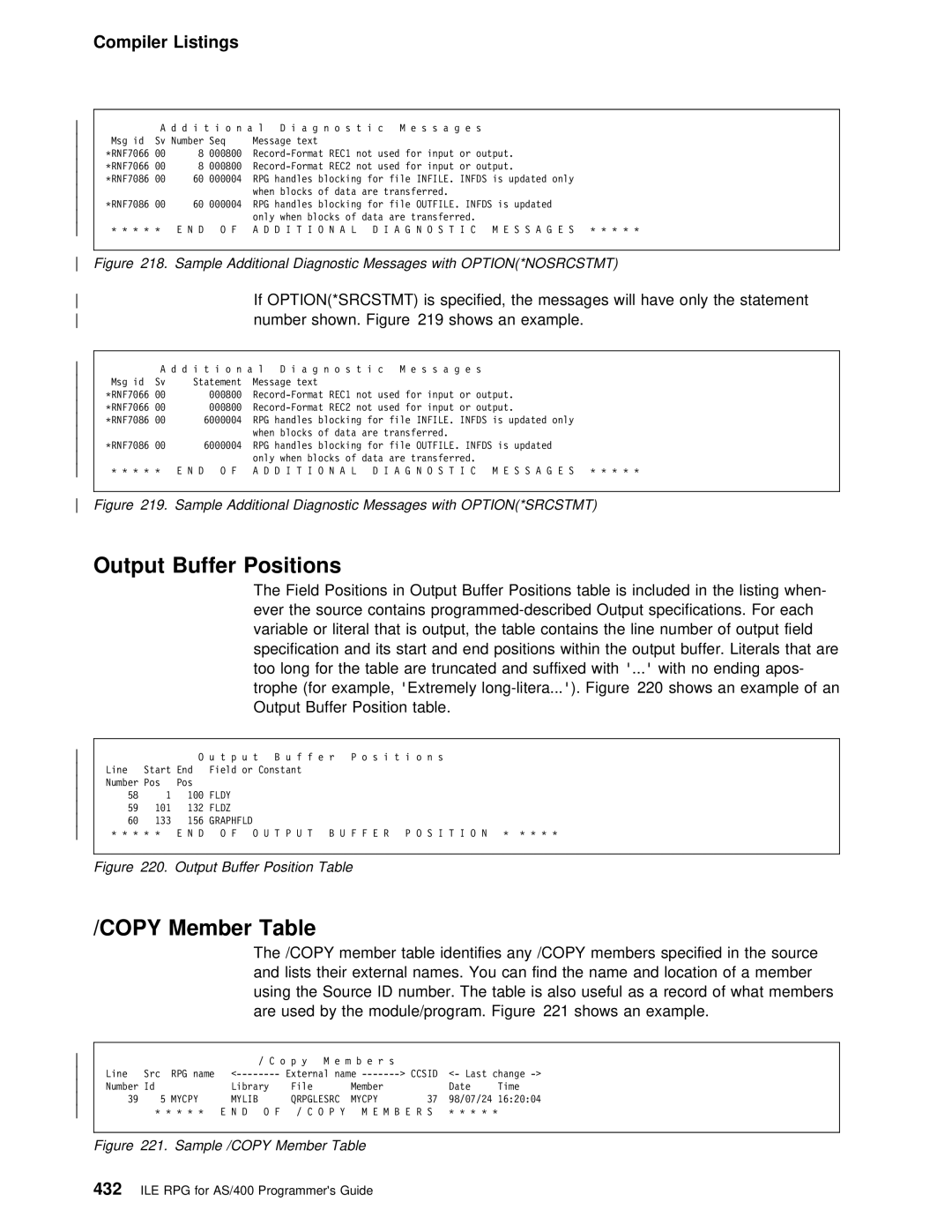 IBM AS/400 manual Output Buffer Positions, Copy Member Table 