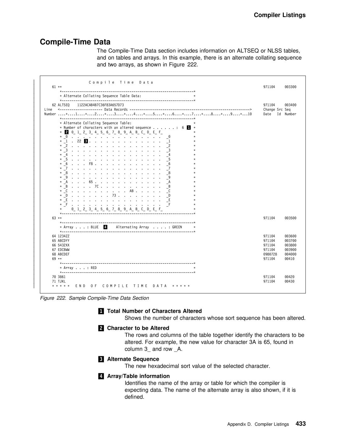 IBM AS/400 manual Compile-Time Data, Total Number of Characters Altered, Character to be Altered, Alternate Sequence 