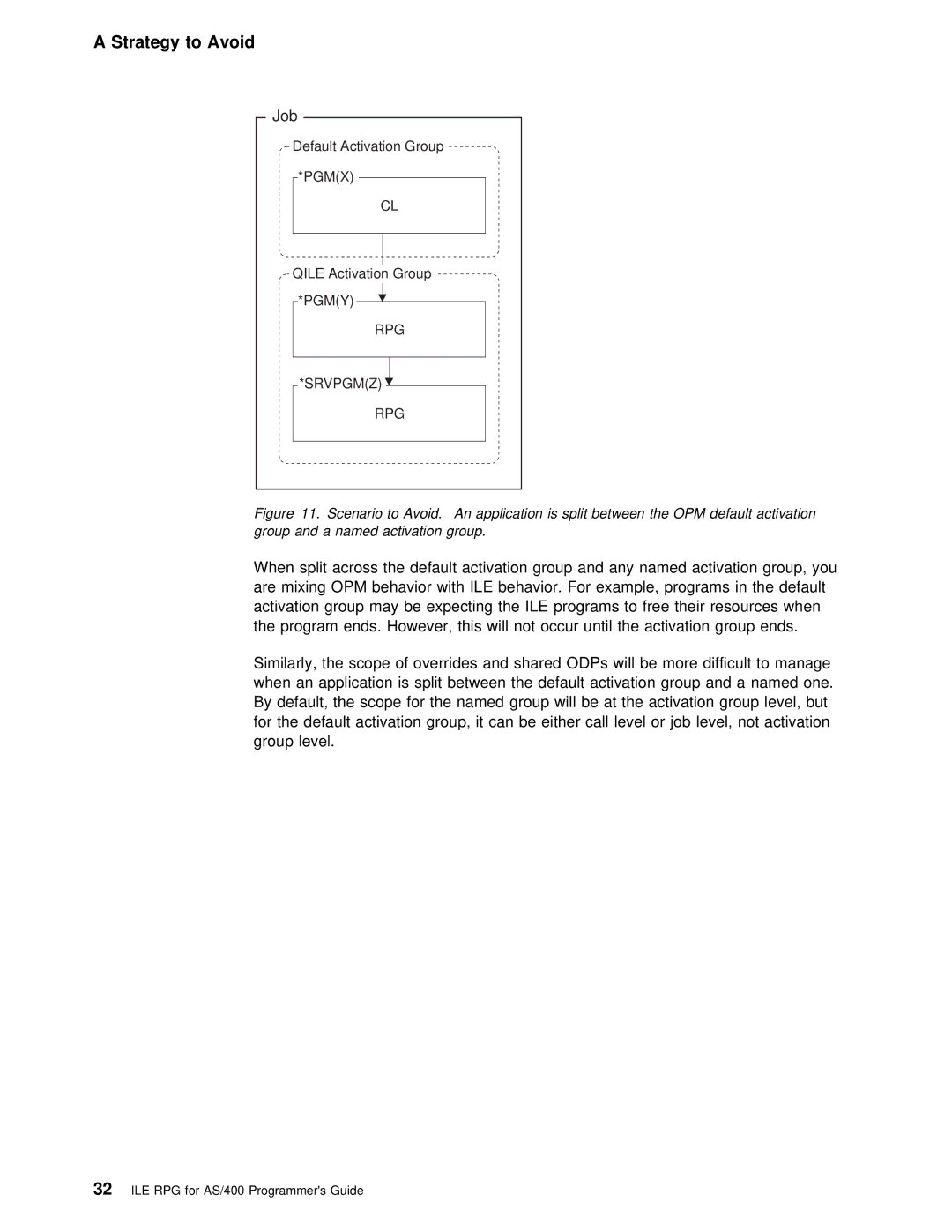 IBM AS/400 manual Activation Group 