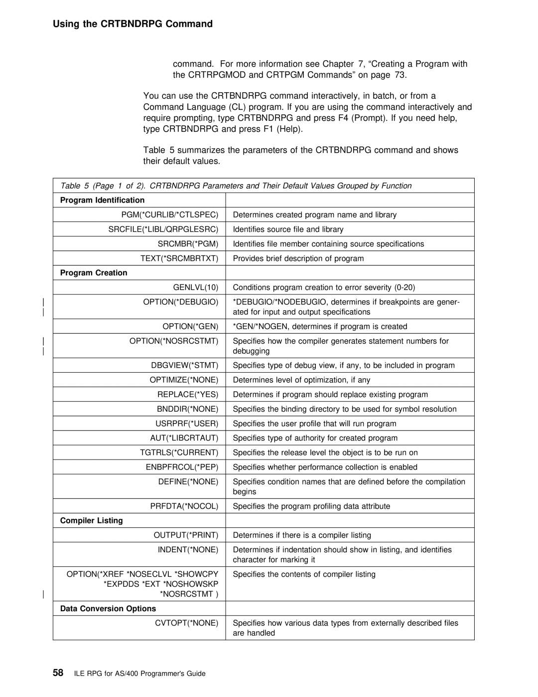 IBM AS/400 manual You can use the Crtbndrpg Command interactively Batch From, Shows Their Default Values 