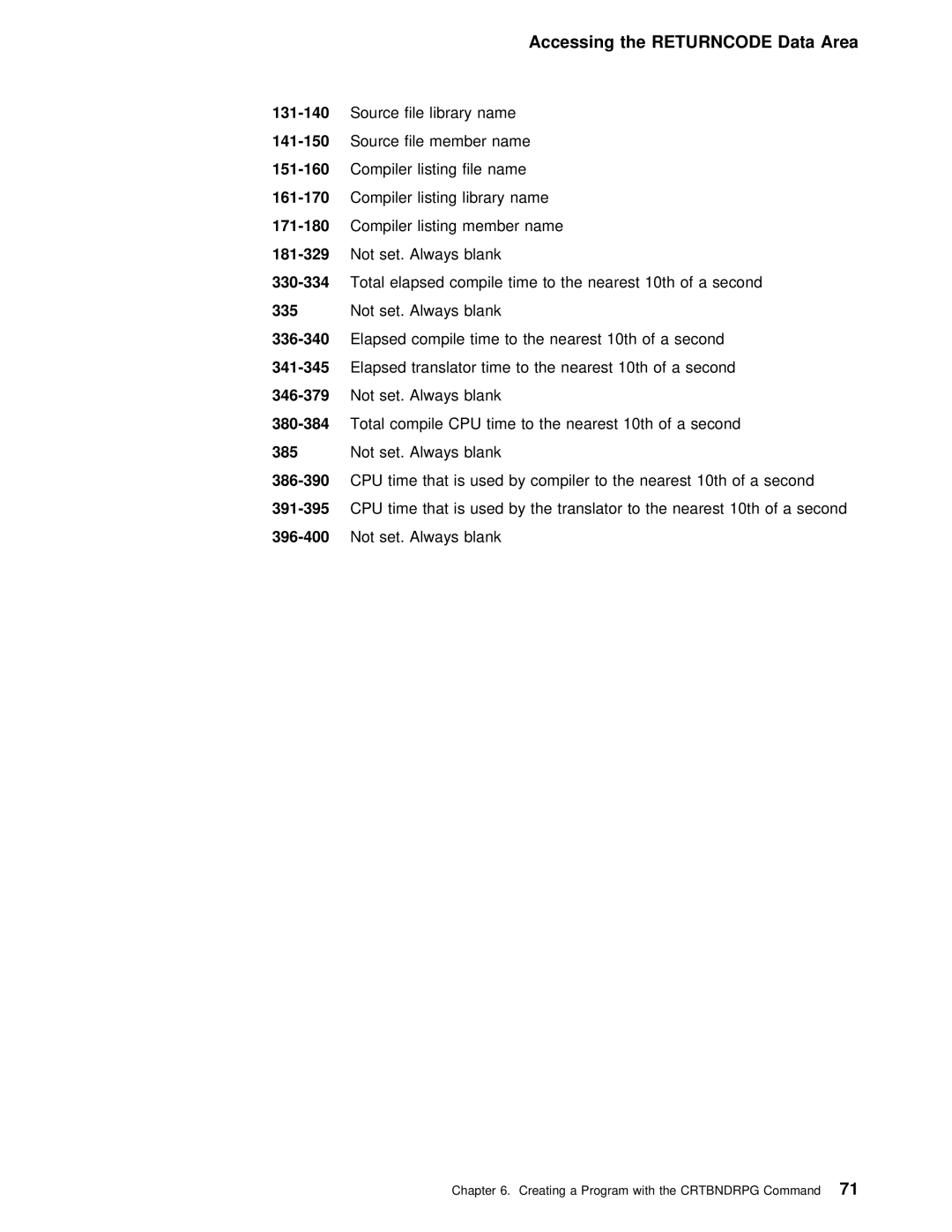 IBM AS/400 manual Accessing the Returncode Data Area 