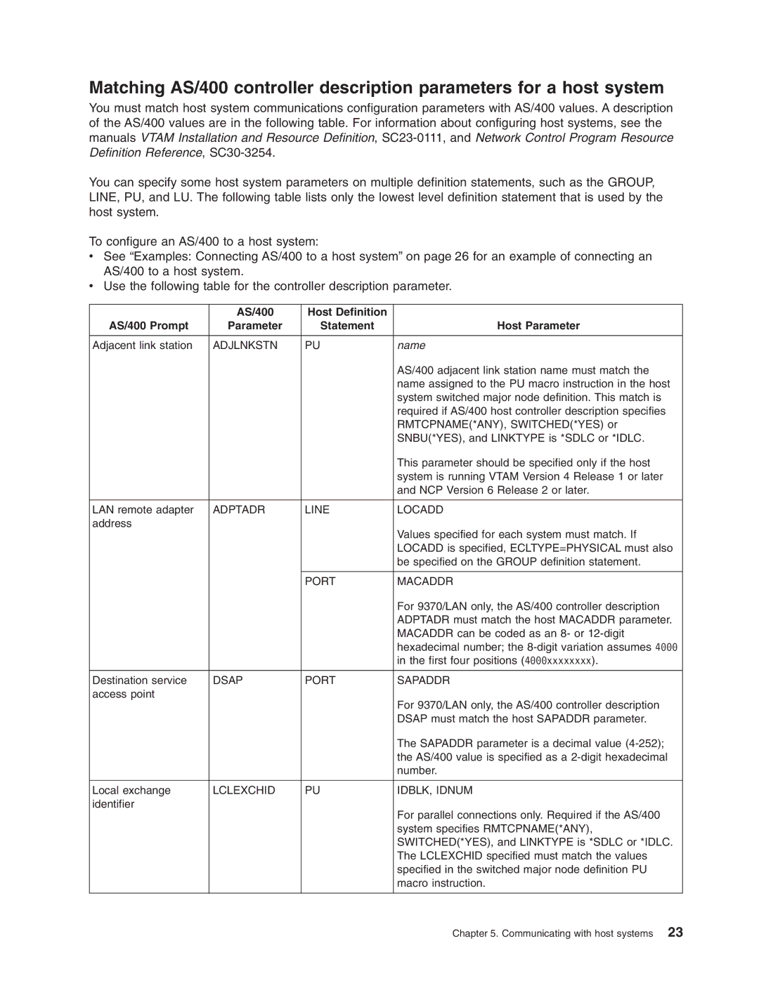 IBM AS/400 manual Name 