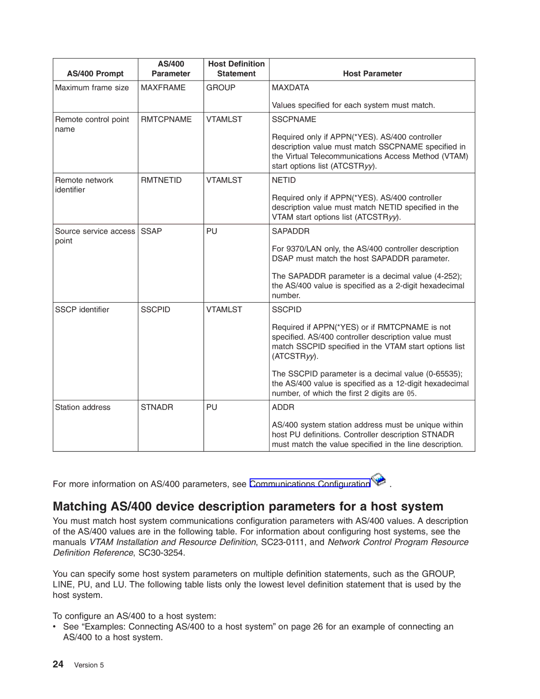 IBM AS/400 manual Maxframe Group Maxdata, Rmtcpname Vtamlst Sscpname, Rmtnetid Vtamlst Netid, Ssap Sapaddr, Sscpid Vtamlst 