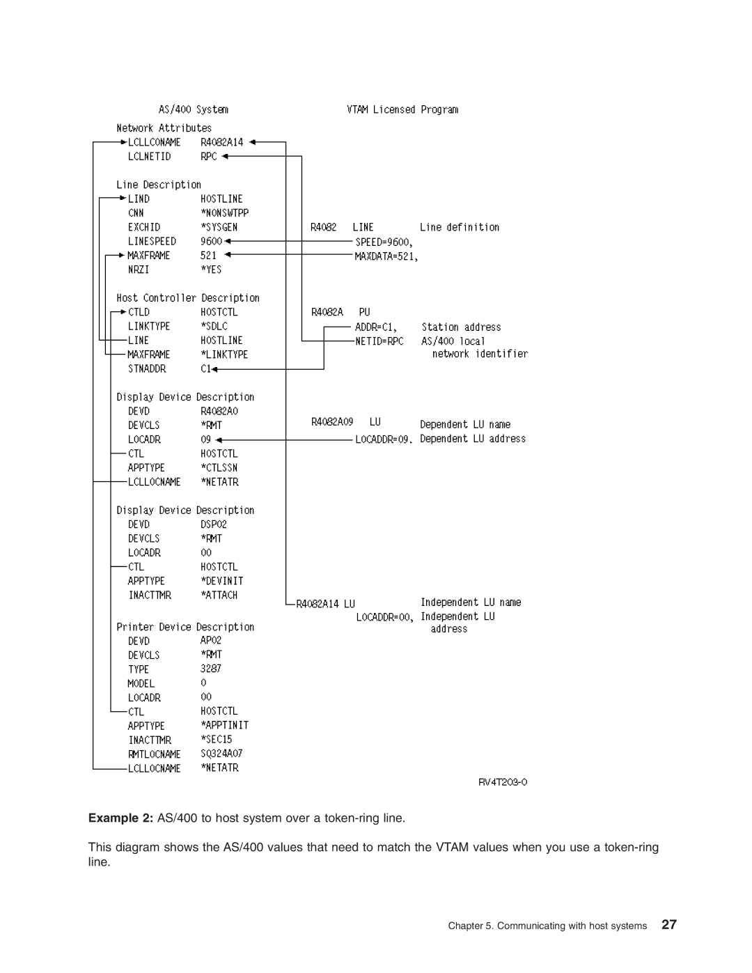 IBM AS/400 manual Communicating with host systems 