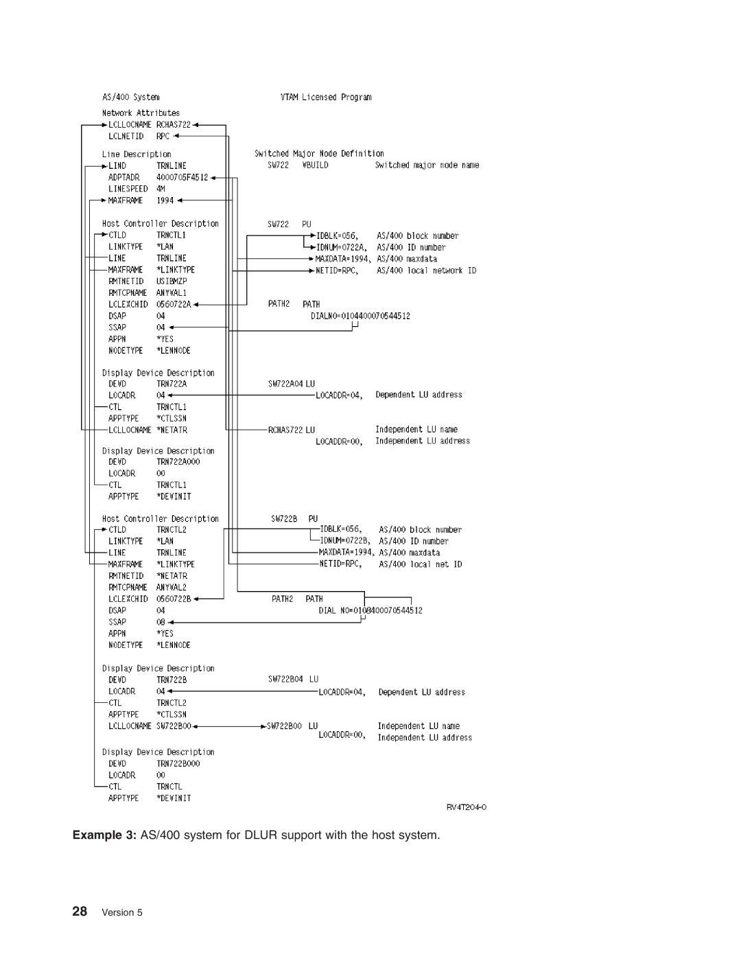 IBM AS/400 manual Version 