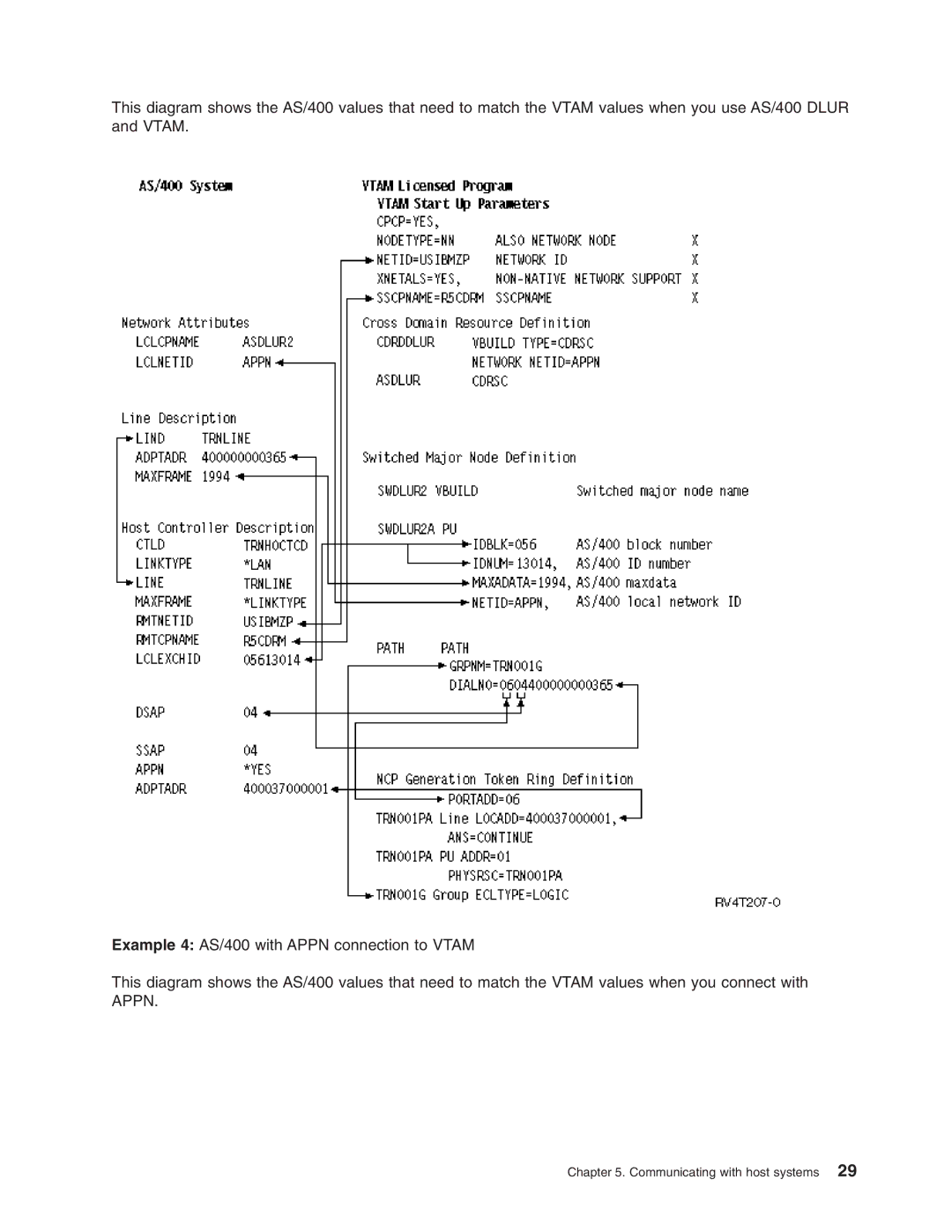 IBM AS/400 manual Communicating with host systems 