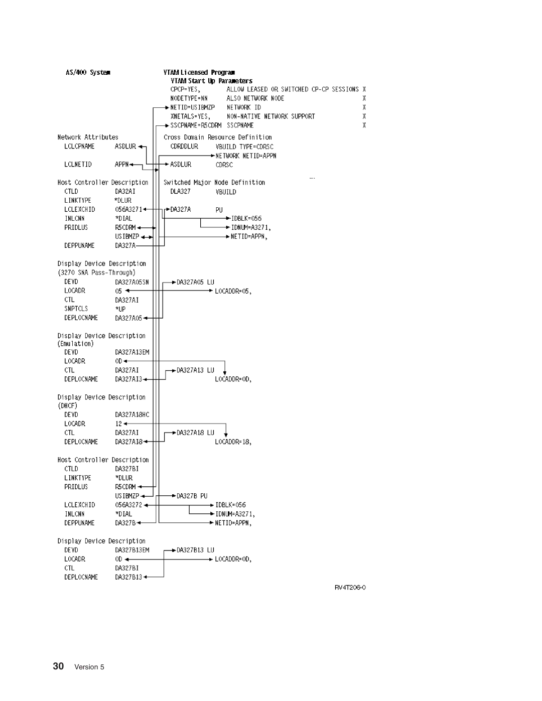 IBM AS/400 manual Version 