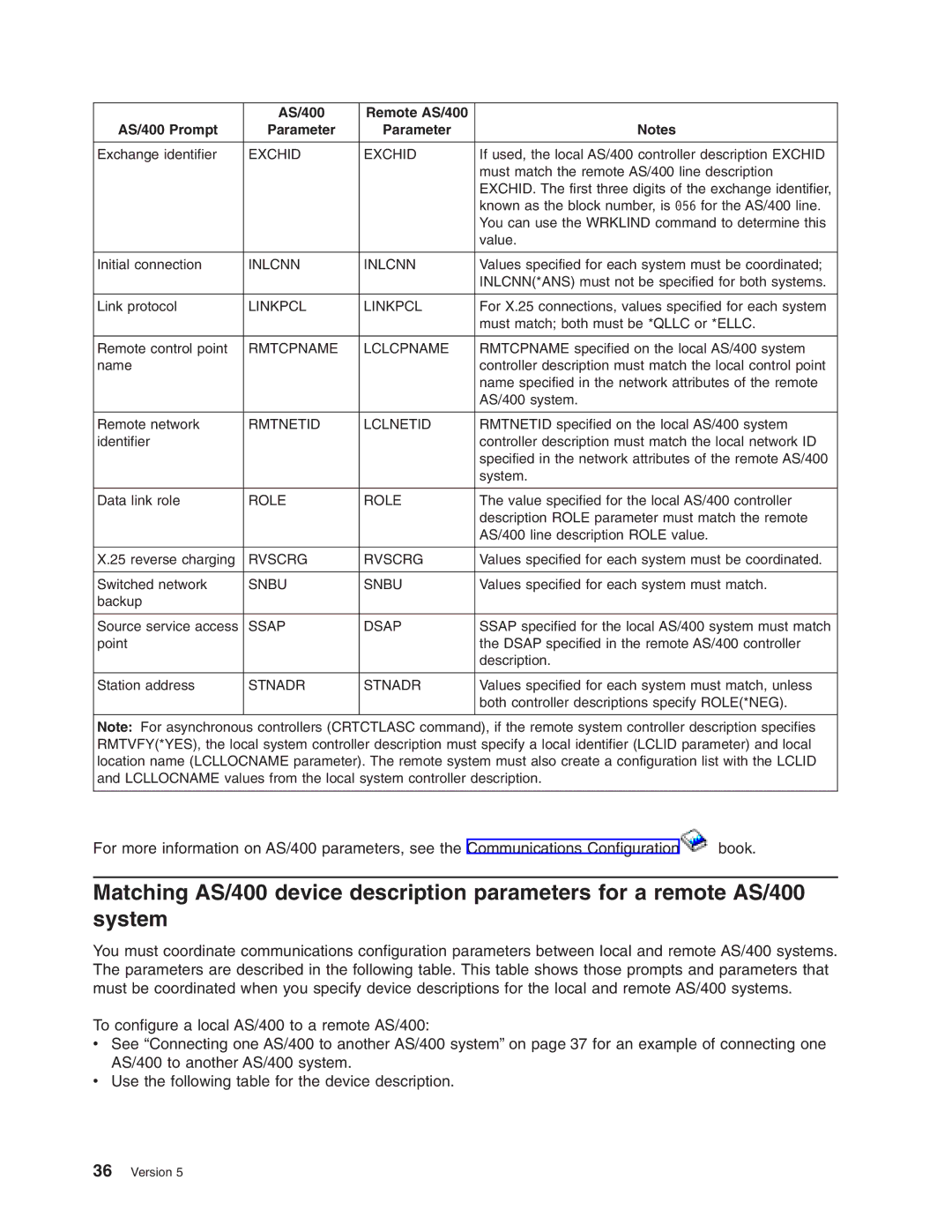 IBM AS/400 manual Inlcnn, Linkpcl, Rmtcpname Lclcpname, Rmtnetid Lclnetid, Rvscrg, Snbu, Ssap Dsap, Stnadr 