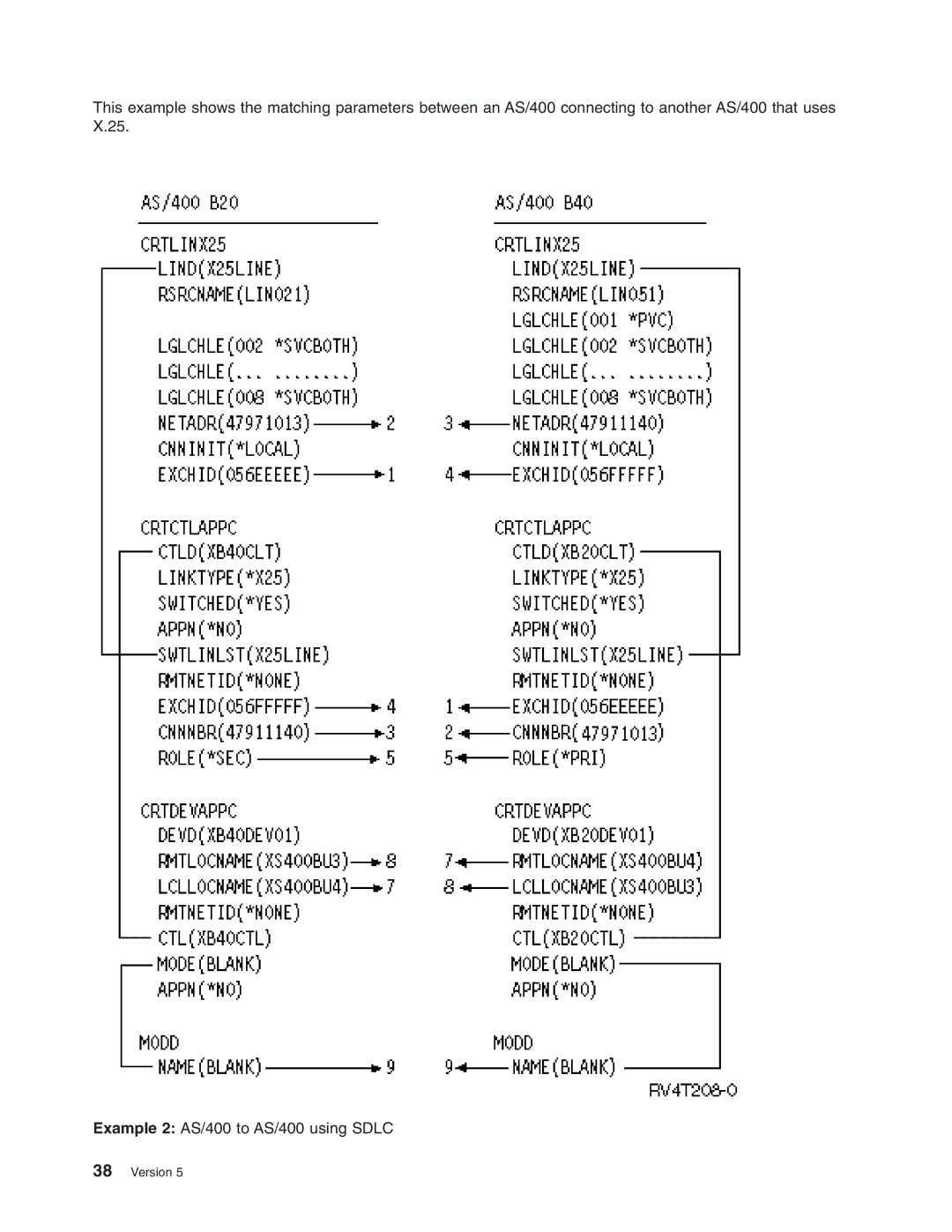 IBM AS/400 manual Version 