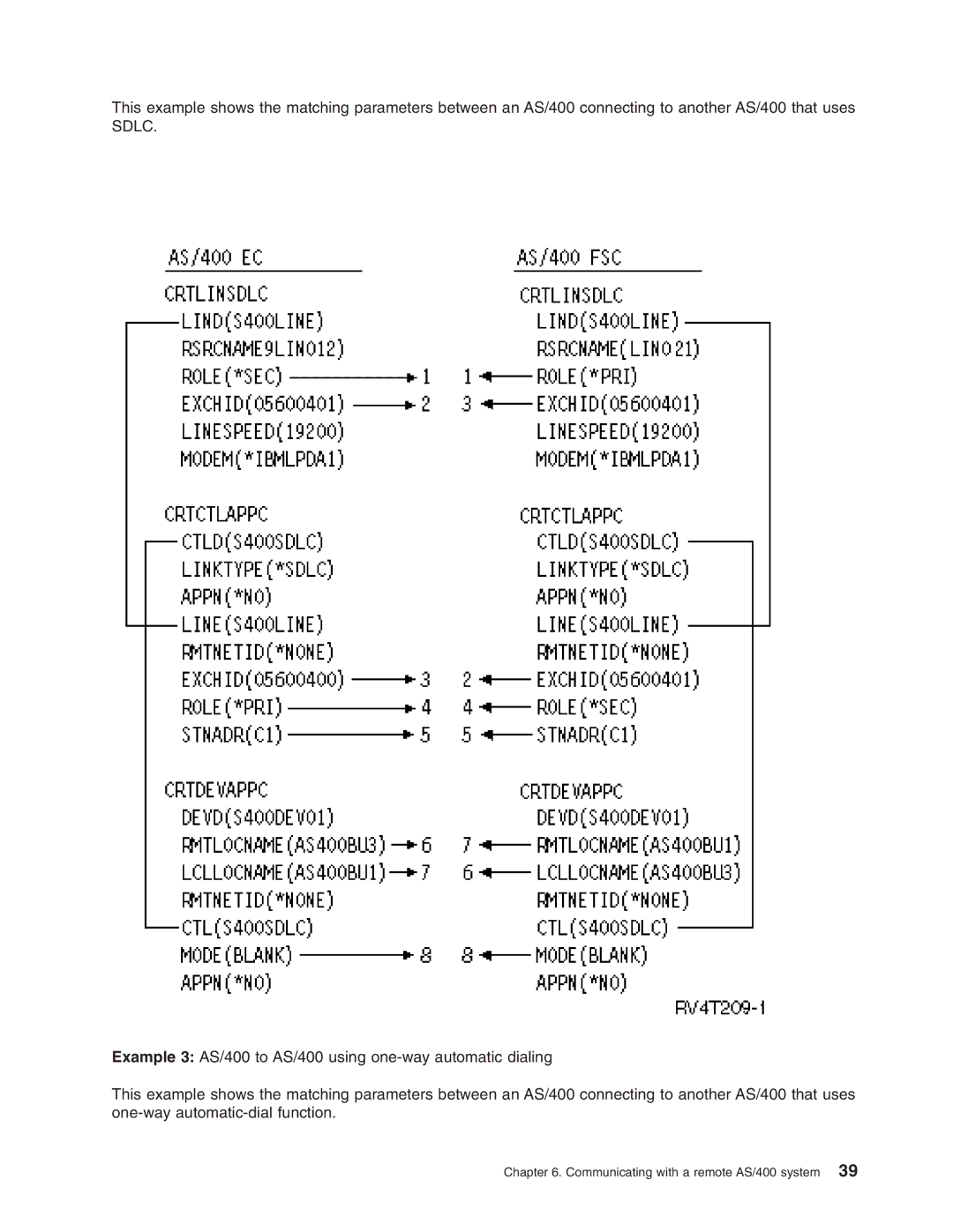 IBM manual Communicating with a remote AS/400 system 