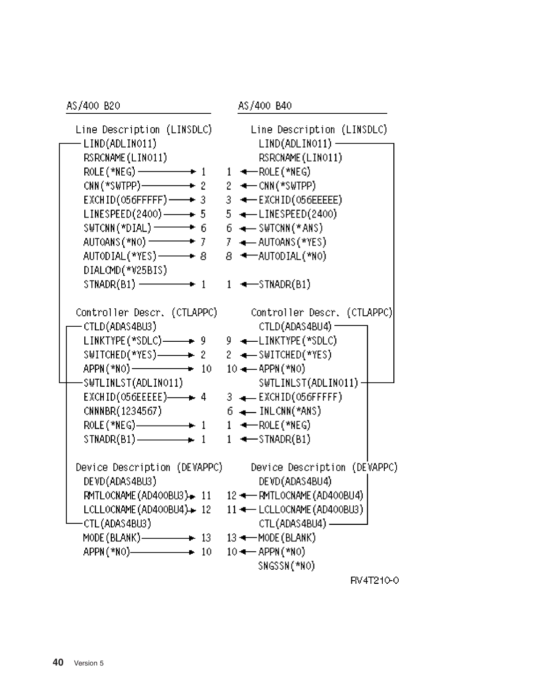 IBM AS/400 manual Version 