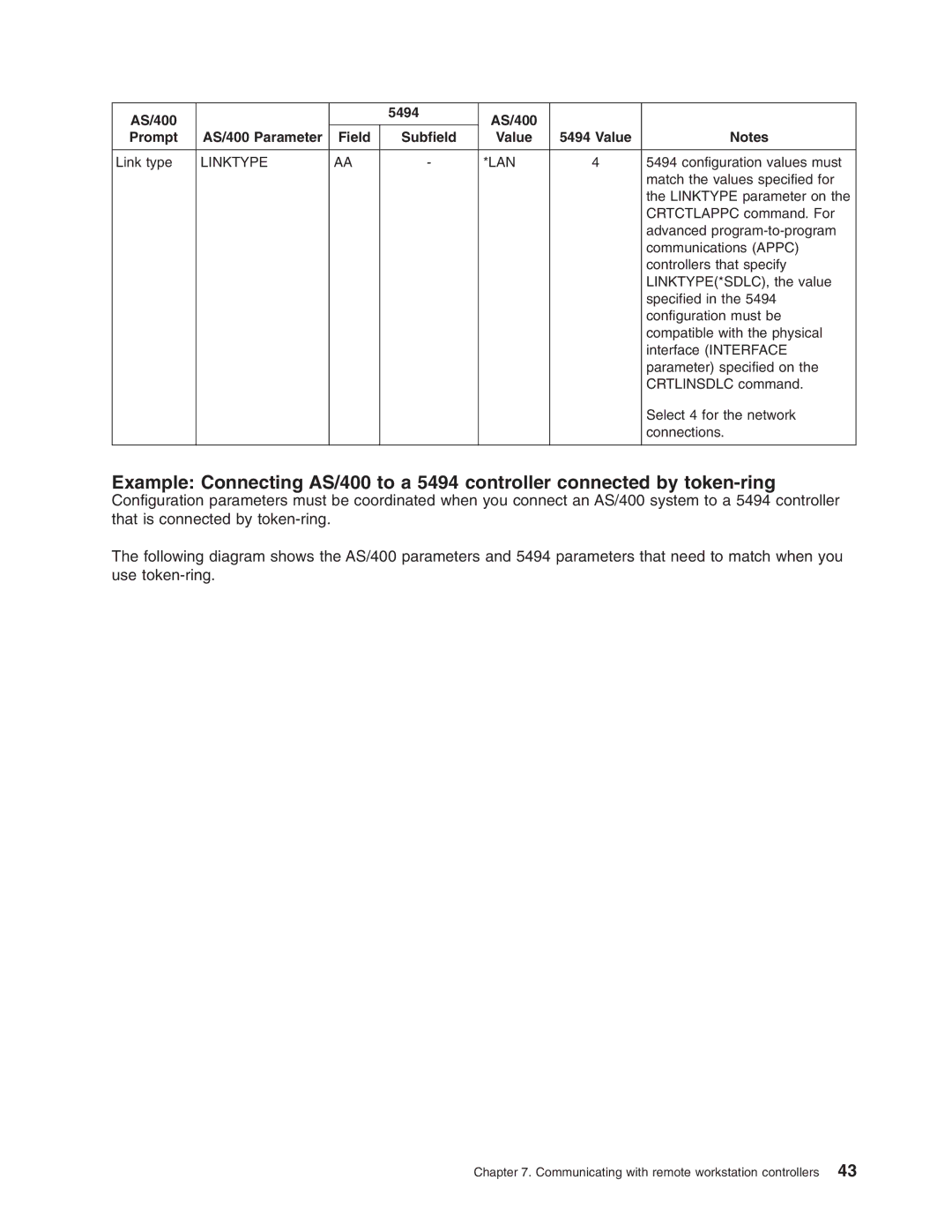 IBM manual AS/400 5494 Prompt AS/400 Parameter Field Subfield, Linktype LAN 