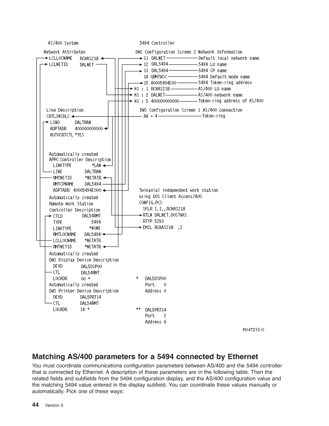 IBM manual Matching AS/400 parameters for a 5494 connected by Ethernet 