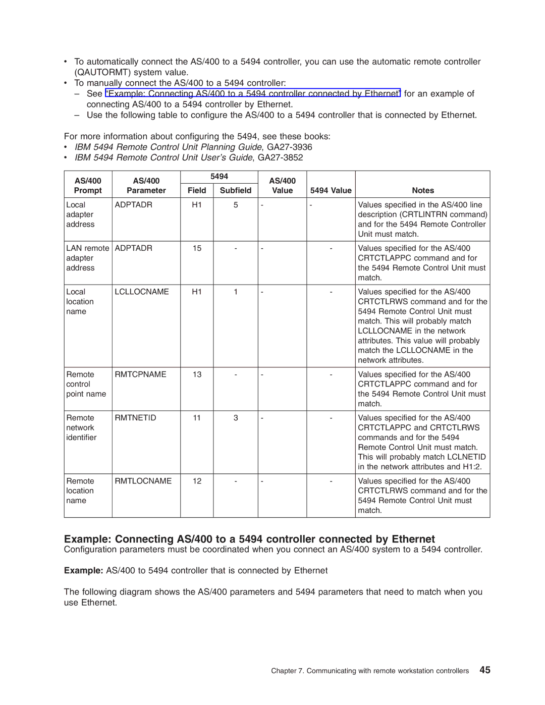 IBM manual AS/400 5494 Prompt Parameter Field Subfield Value, Adptadr 