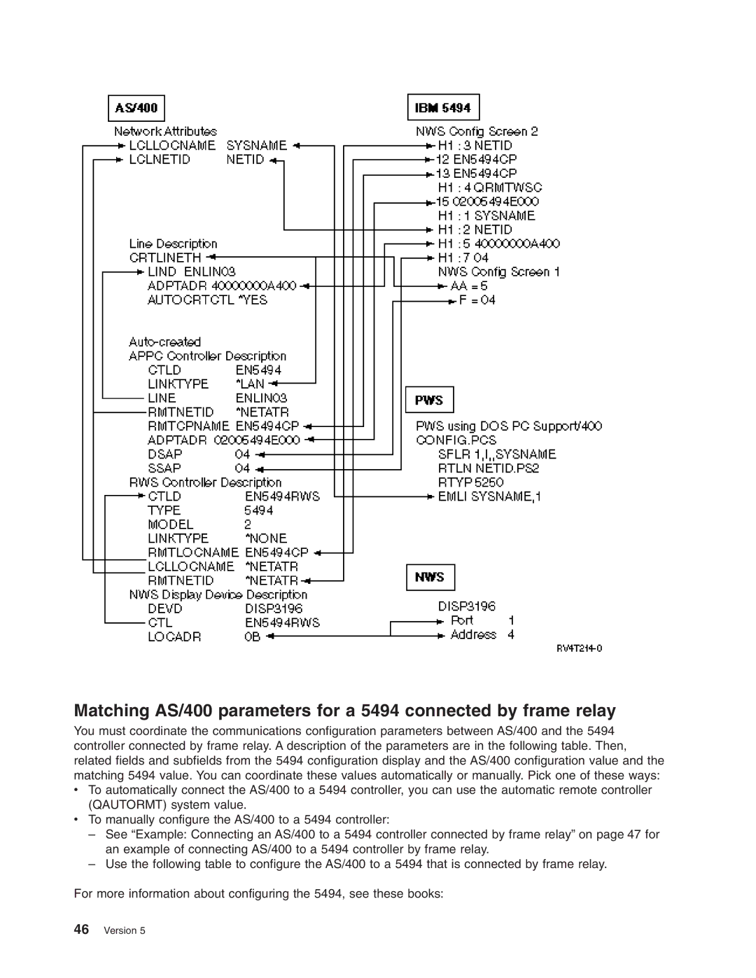 IBM AS/400 manual Version 