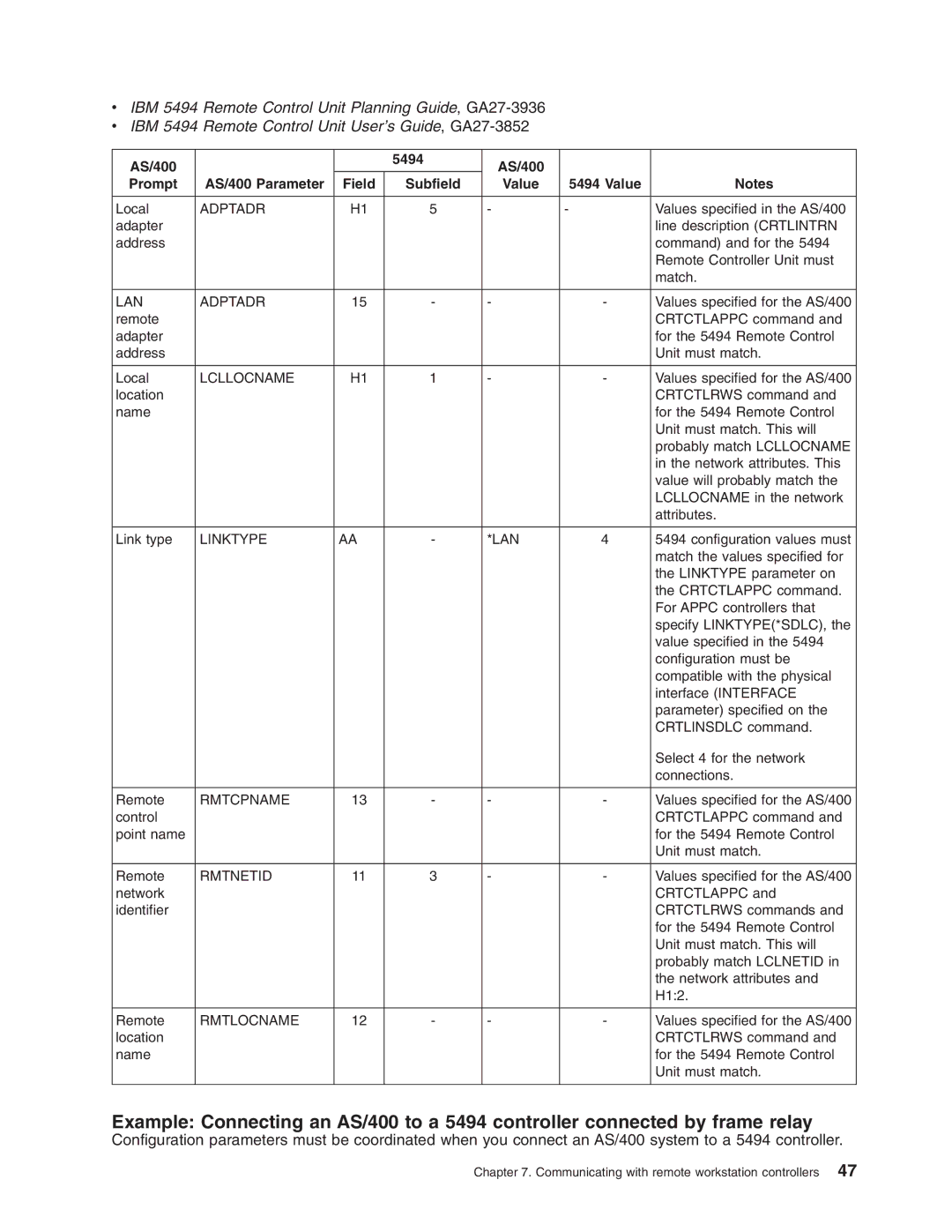 IBM manual AS/400 5494 Prompt AS/400 Parameter Field Subfield Value, LAN Adptadr 