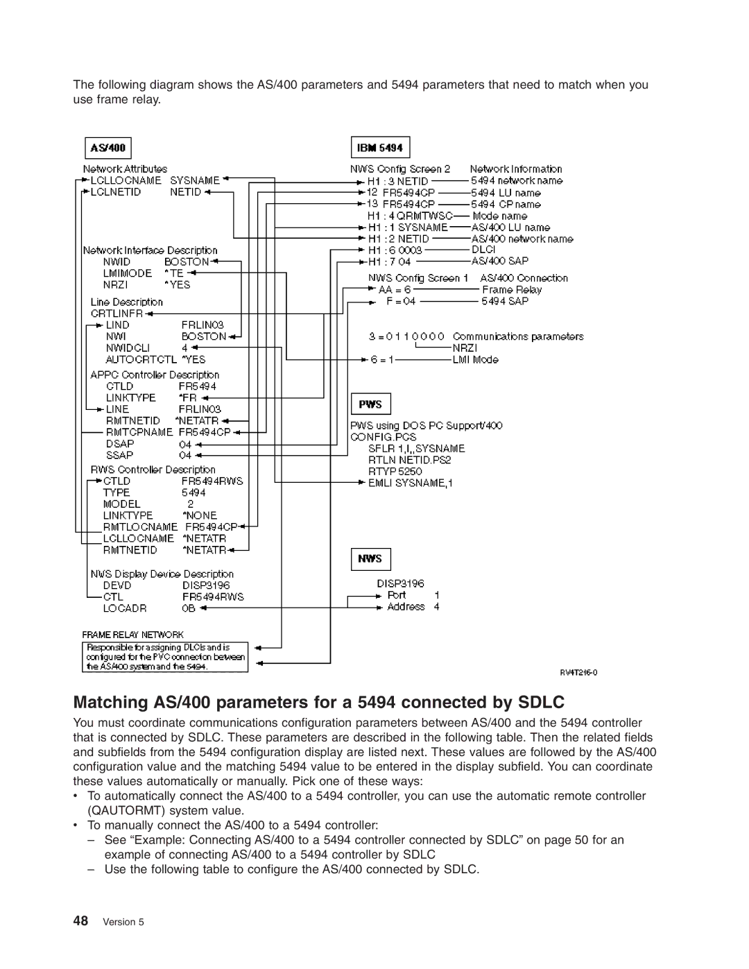 IBM manual Matching AS/400 parameters for a 5494 connected by Sdlc 