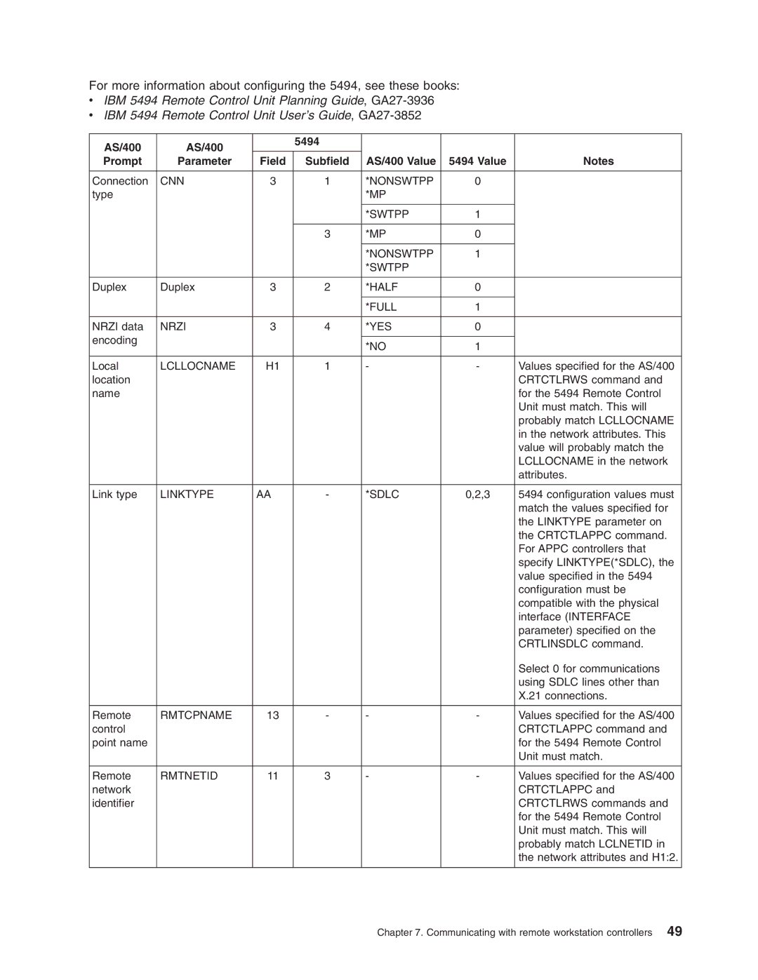 IBM manual Prompt Parameter Field Subfield AS/400 Value 