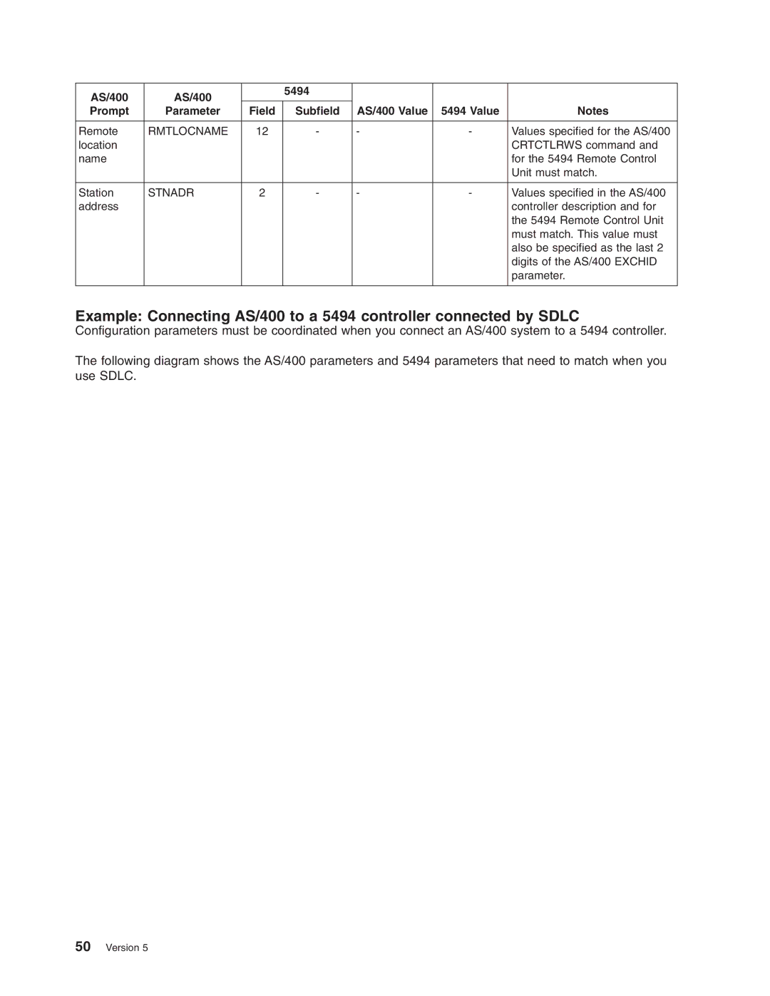 IBM manual Prompt, Field Subfield AS/400 Value 