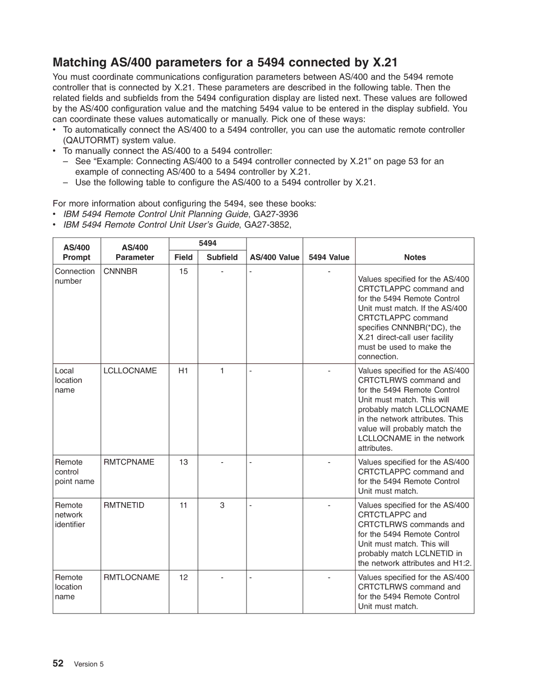 IBM manual Matching AS/400 parameters for a 5494 connected by, Prompt Parameter Field Subfield AS/400 Value 