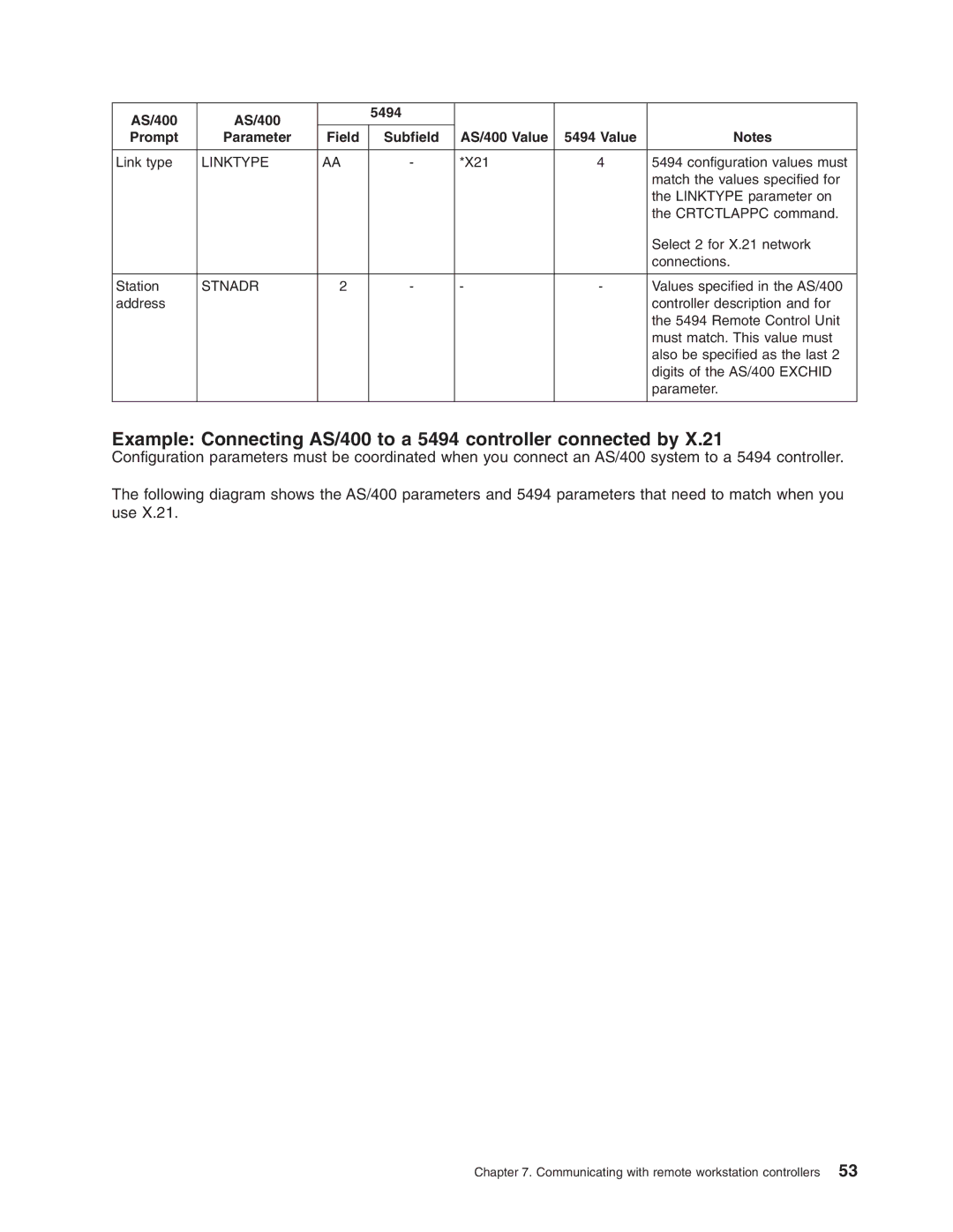 IBM manual Example Connecting AS/400 to a 5494 controller connected by, Linktype 