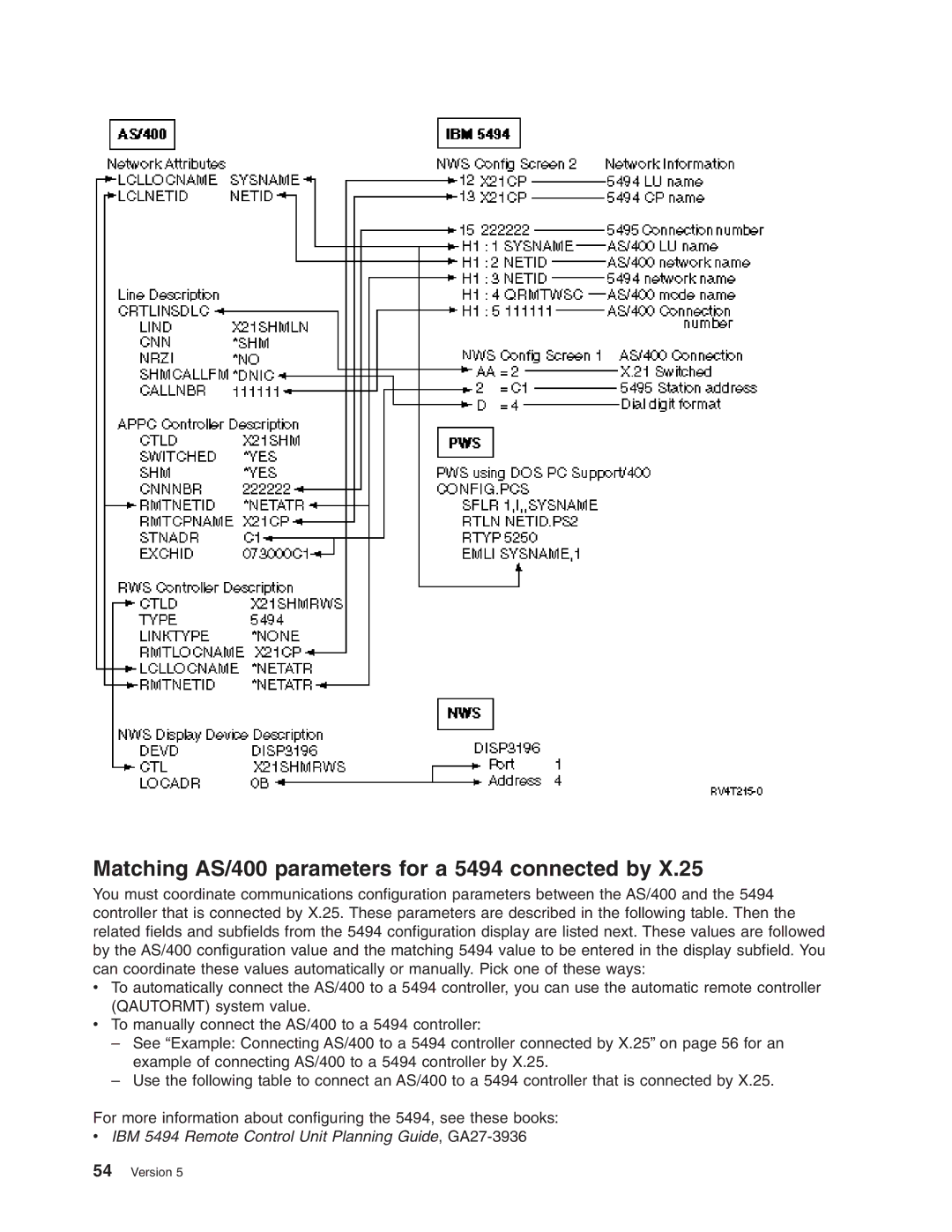 IBM AS/400 manual IBM 5494 Remote Control Unit Planning Guide, GA27-3936 