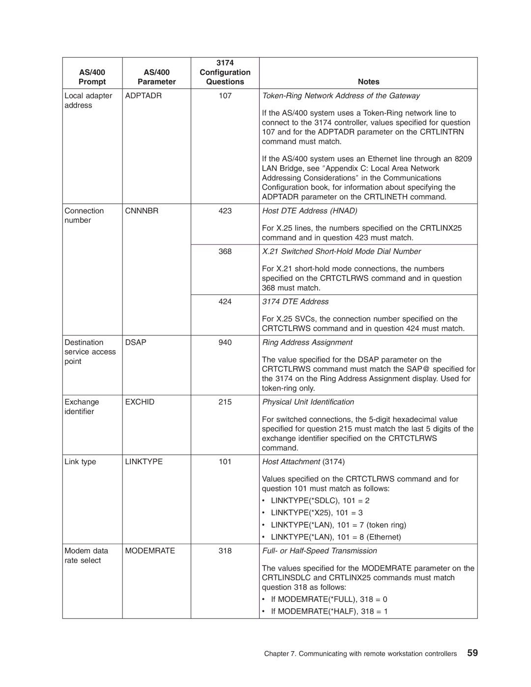 IBM manual 3174 AS/400 Configuration Prompt Parameter Questions 