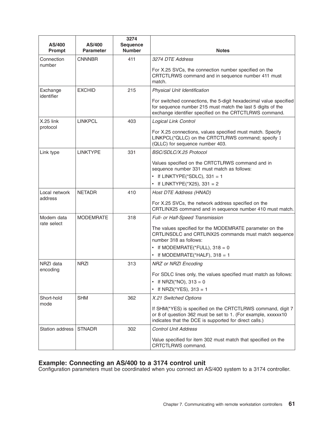 IBM manual Example Connecting an AS/400 to a 3174 control unit, 3274 AS/400, Prompt Parameter Number 