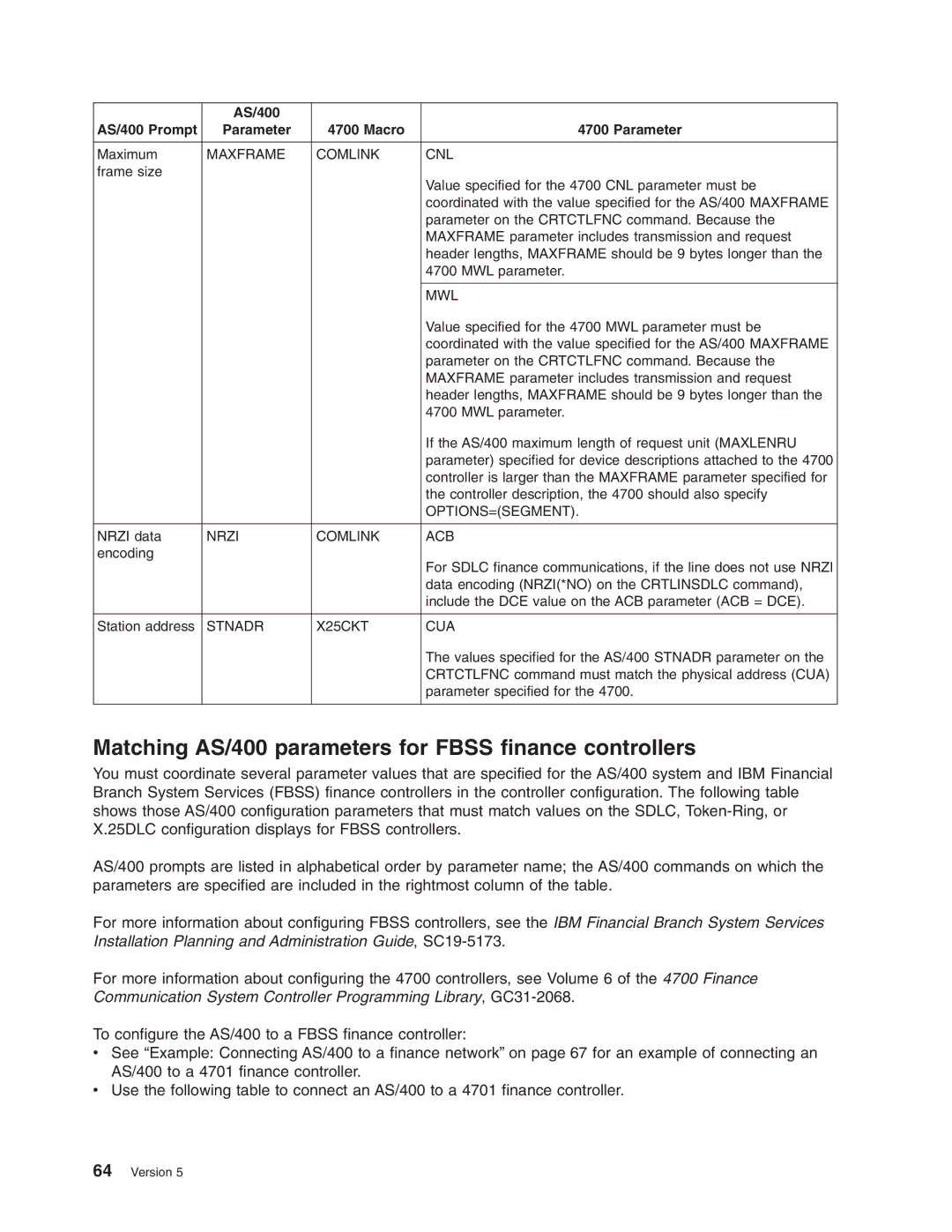 IBM manual Matching AS/400 parameters for Fbss finance controllers, AS/400 AS/400 Prompt, Macro Parameter 