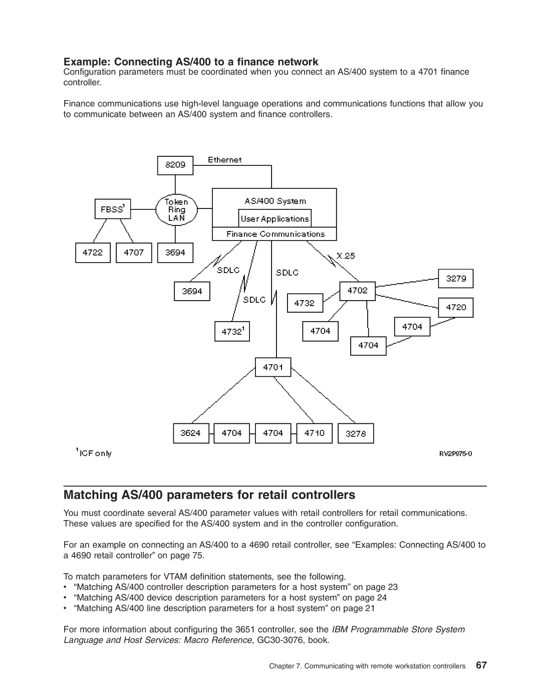 IBM manual Matching AS/400 parameters for retail controllers, Example Connecting AS/400 to a finance network 