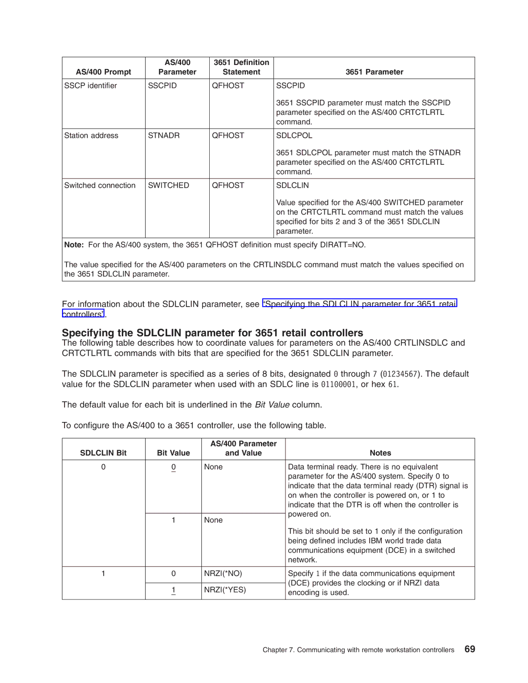 IBM manual AS/400 Definition AS/400 Prompt, AS/400 Parameter Sdlclin Bit Bit Value 