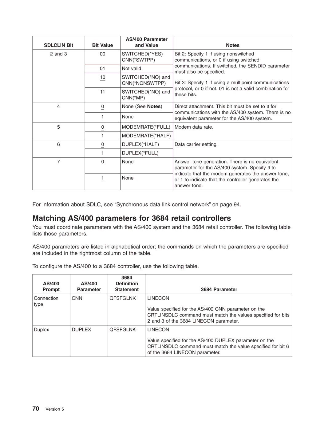 IBM manual Matching AS/400 parameters for 3684 retail controllers, 3684 AS/400 Definition Prompt 