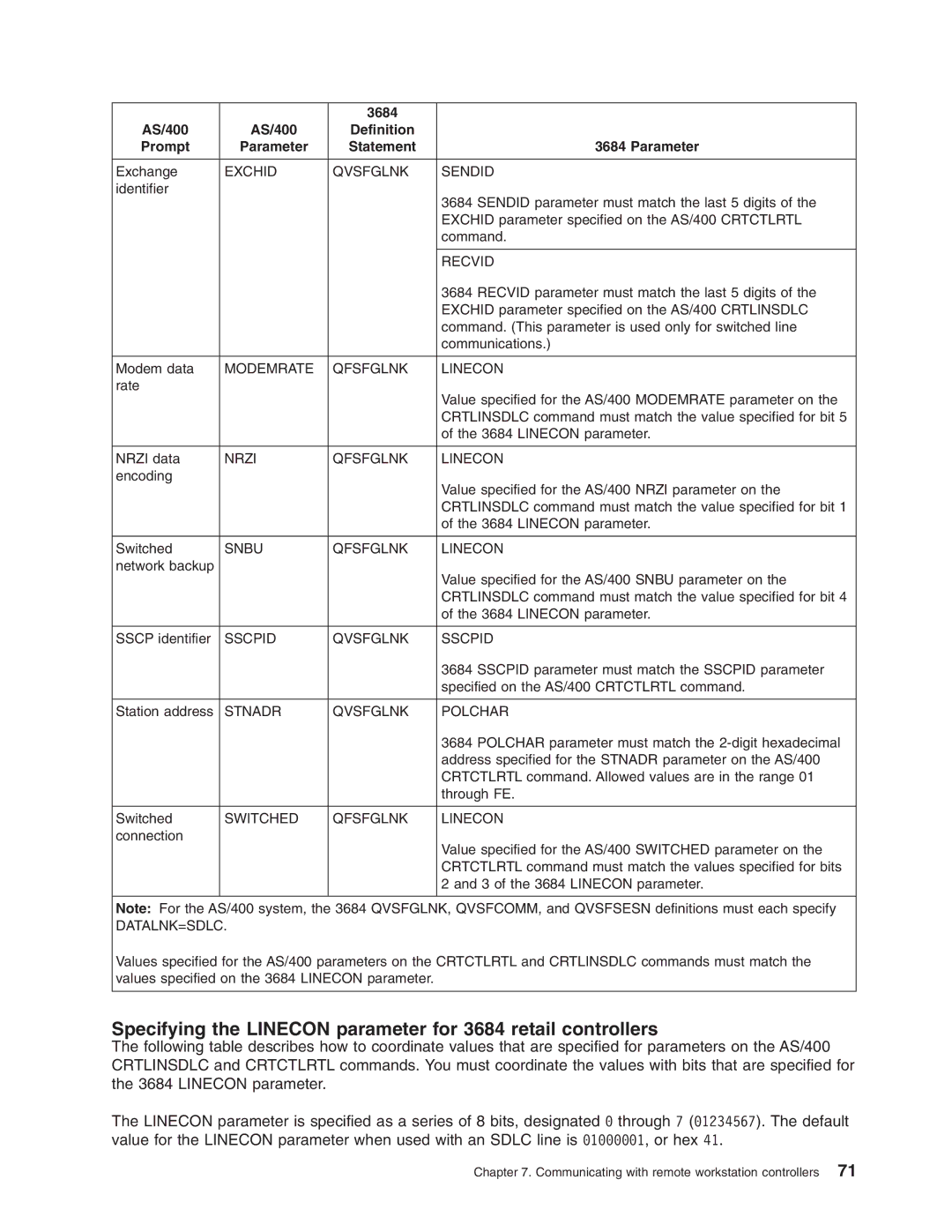 IBM manual 3684 AS/400 Definition Prompt Parameter 