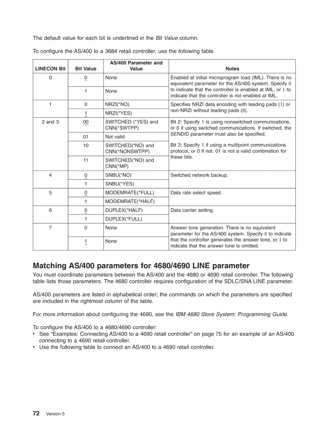 IBM Matching AS/400 parameters for 4680/4690 Line parameter, AS/400 Parameter Linecon Bit Bit Value, Cnn*Mp Snbu*No 