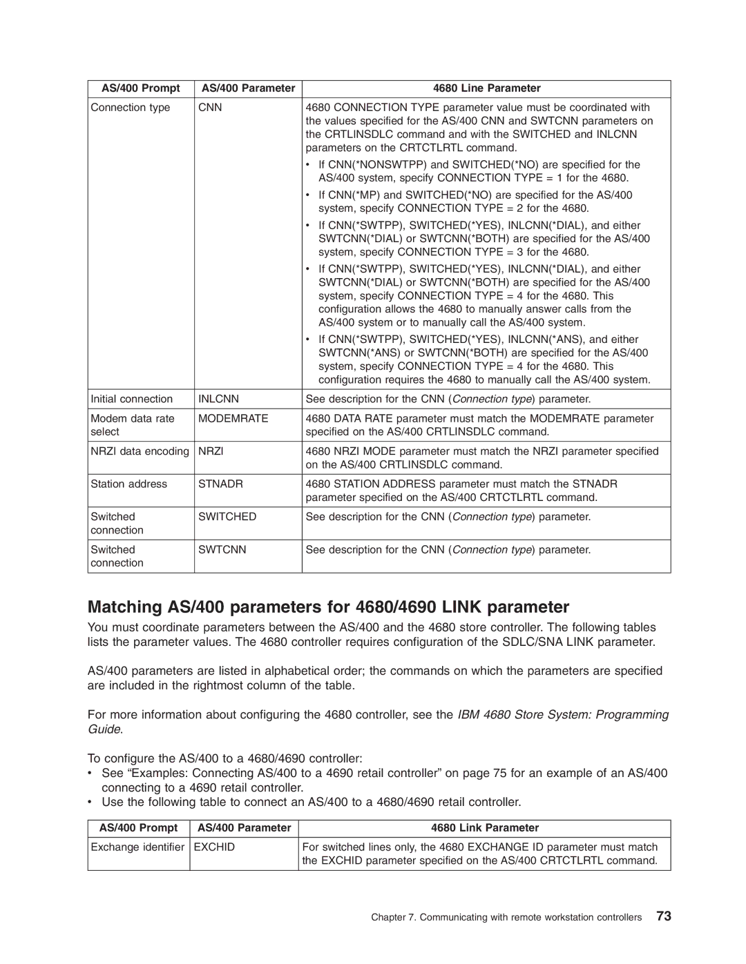 IBM manual Matching AS/400 parameters for 4680/4690 Link parameter, AS/400 Prompt AS/400 Parameter Line Parameter, Cnn 