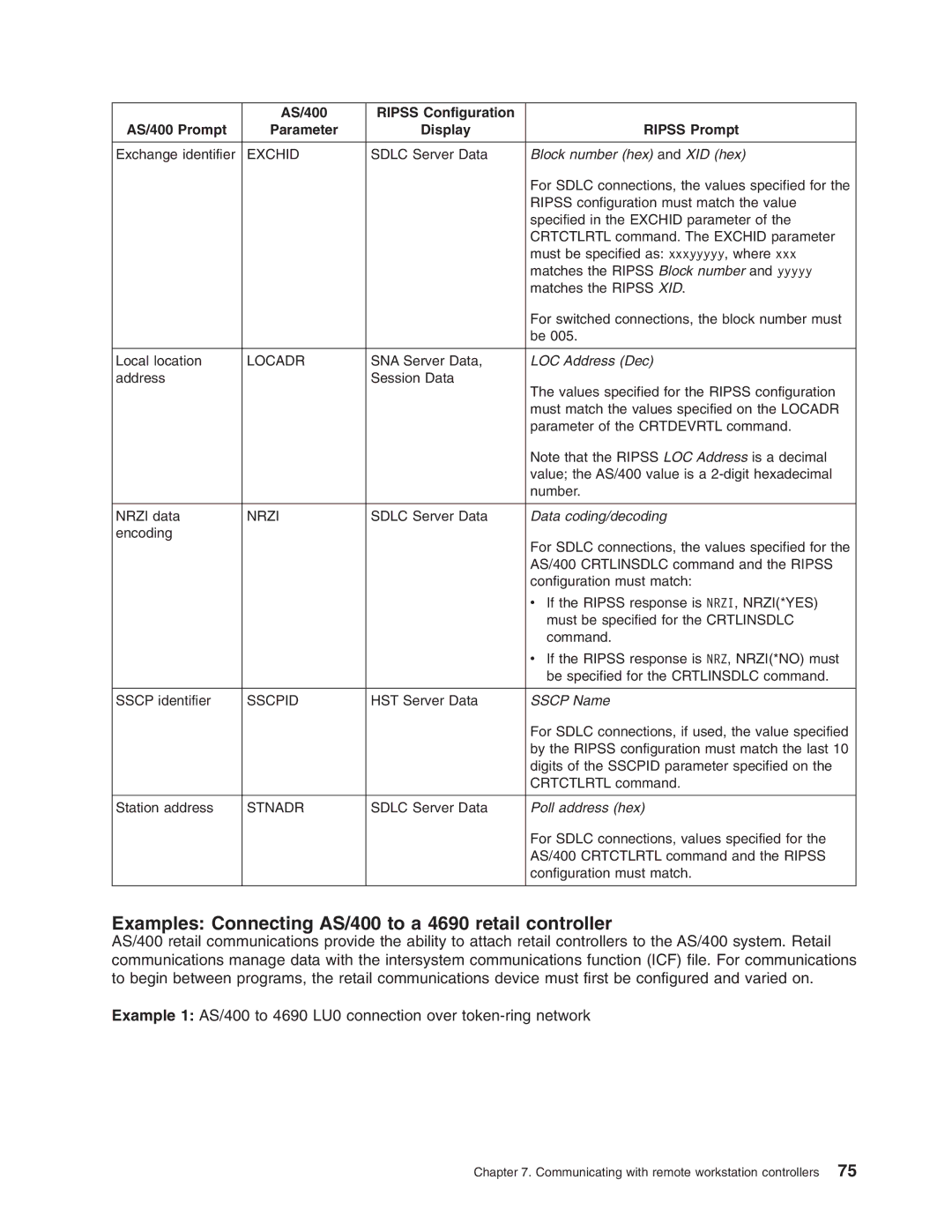 IBM manual Examples Connecting AS/400 to a 4690 retail controller 