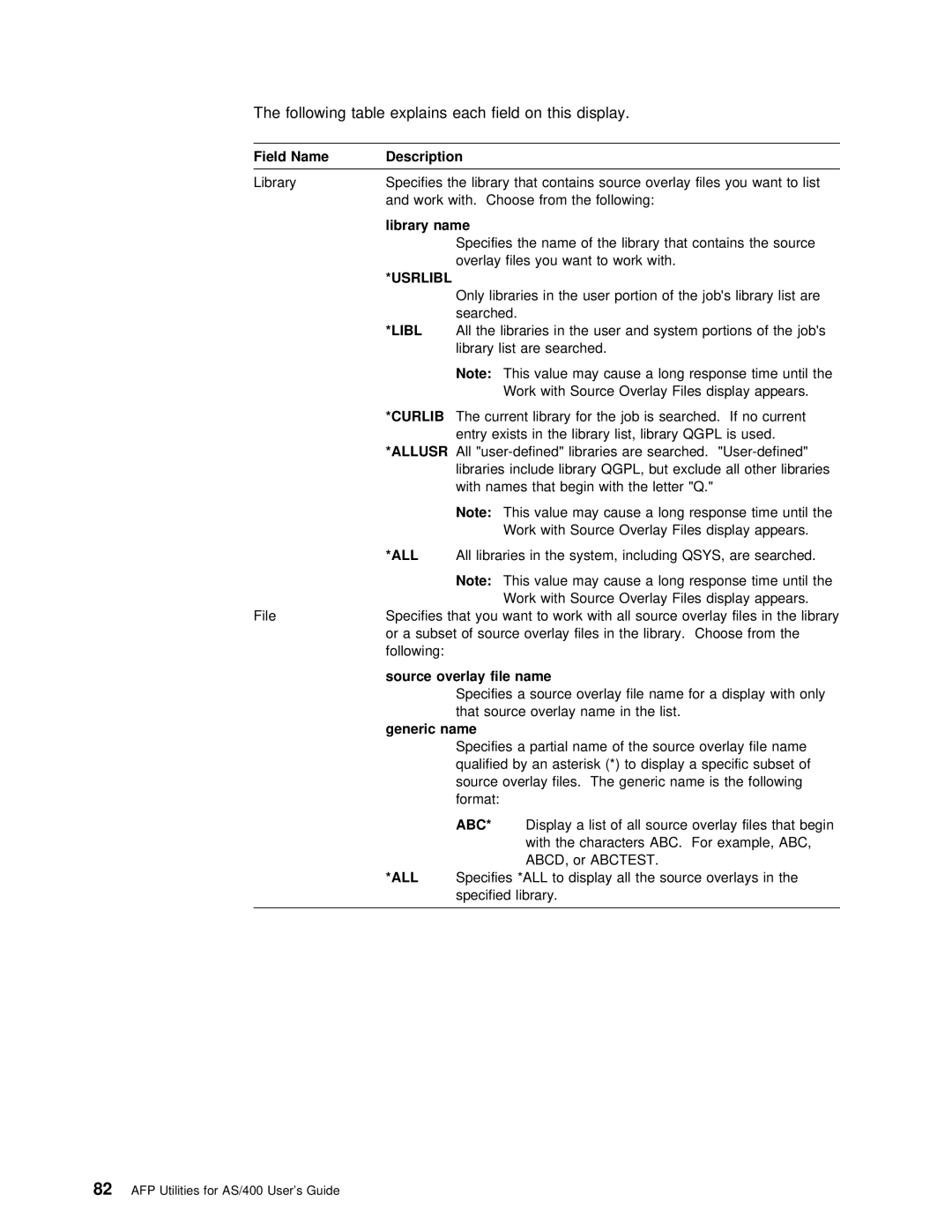 IBM AS/400 manual Following table Explains Each Field on this Display, Library Name, Overlay File Name 