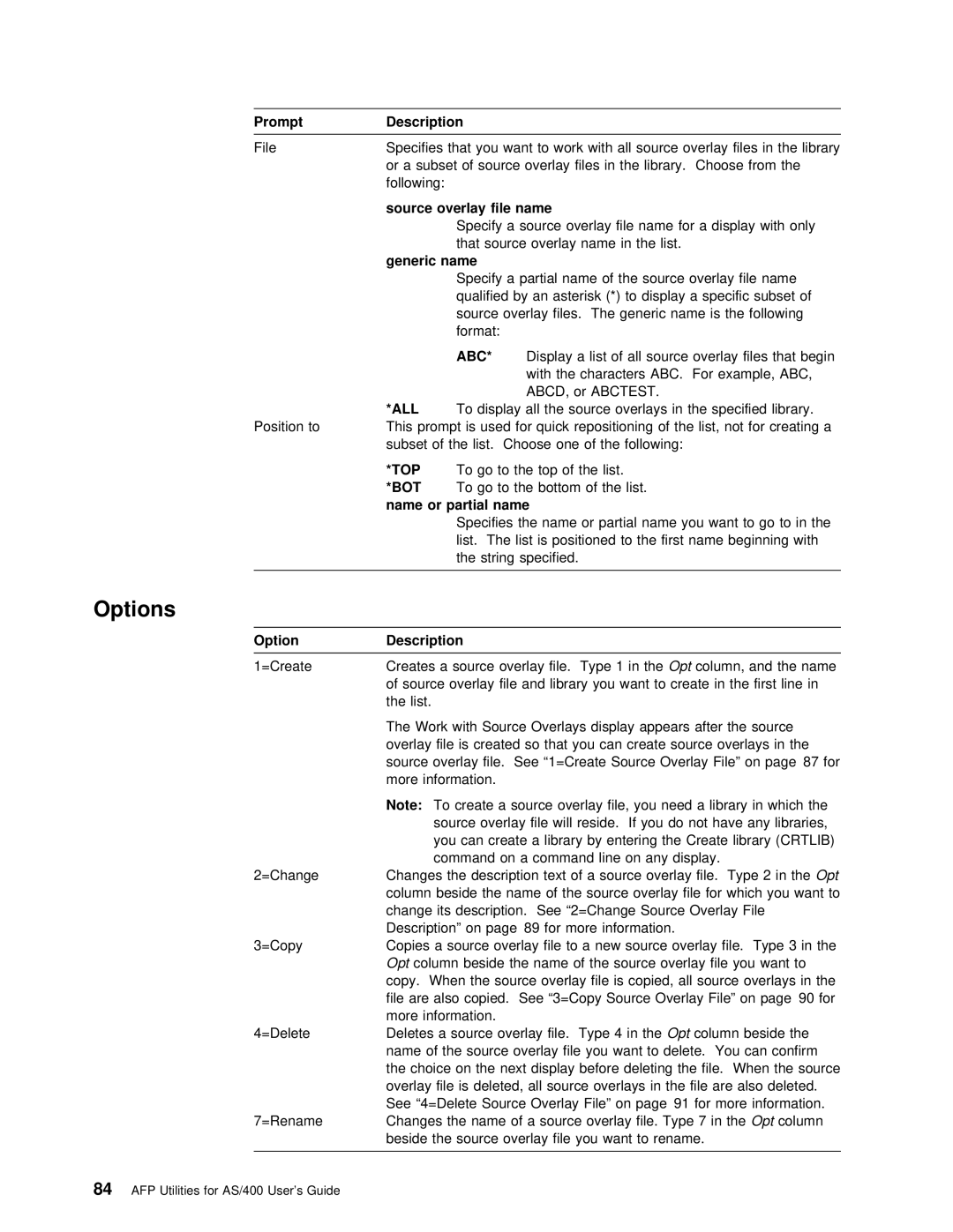 IBM AS/400 manual Prompt, Option Description 