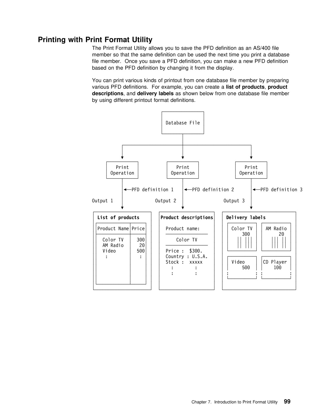 IBM AS/400 Utility, Based, Shown Below From One Database File, Using Different printout Format Definitions, Anddelivery 