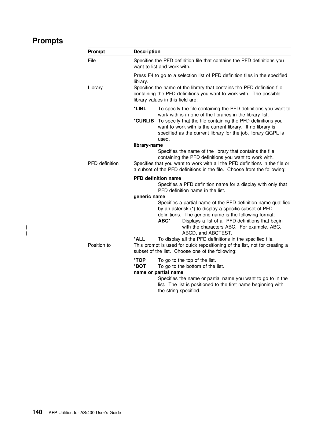 IBM AS/400 manual Abc 