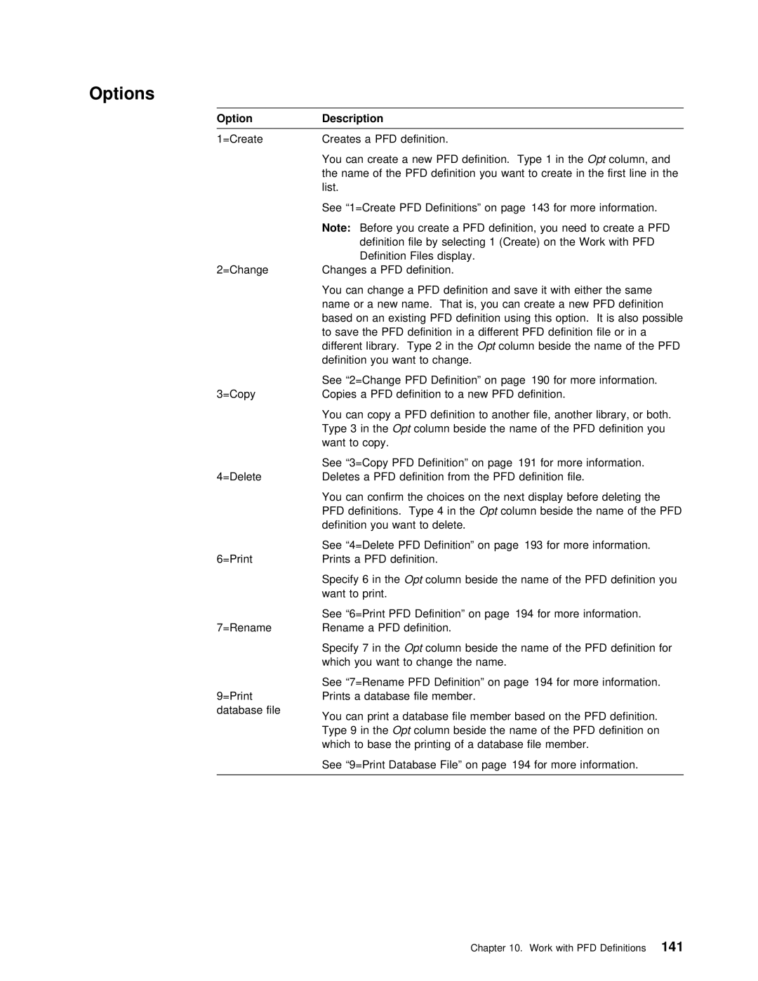 IBM AS/400 manual =Create Creates 