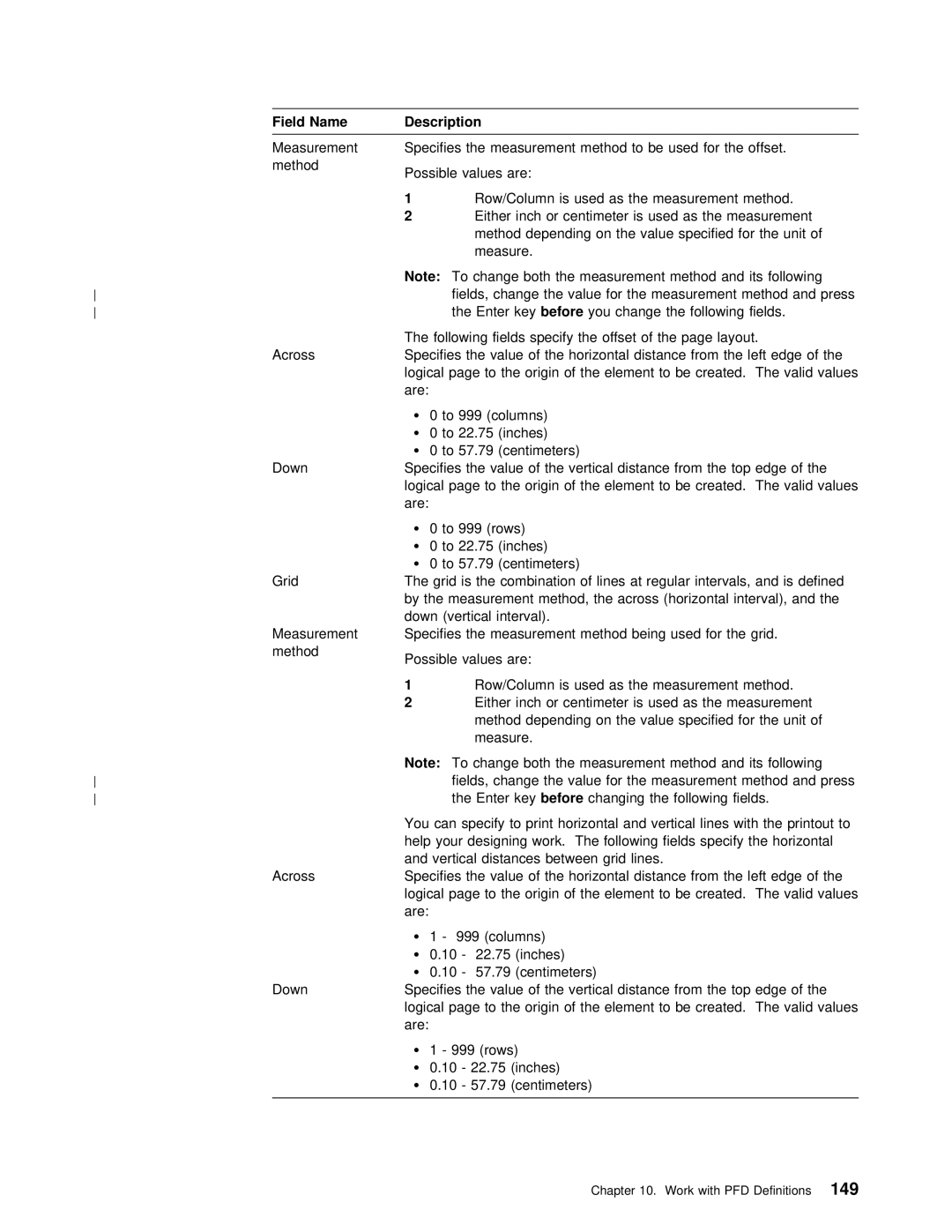 IBM AS/400 manual Row/Column is 