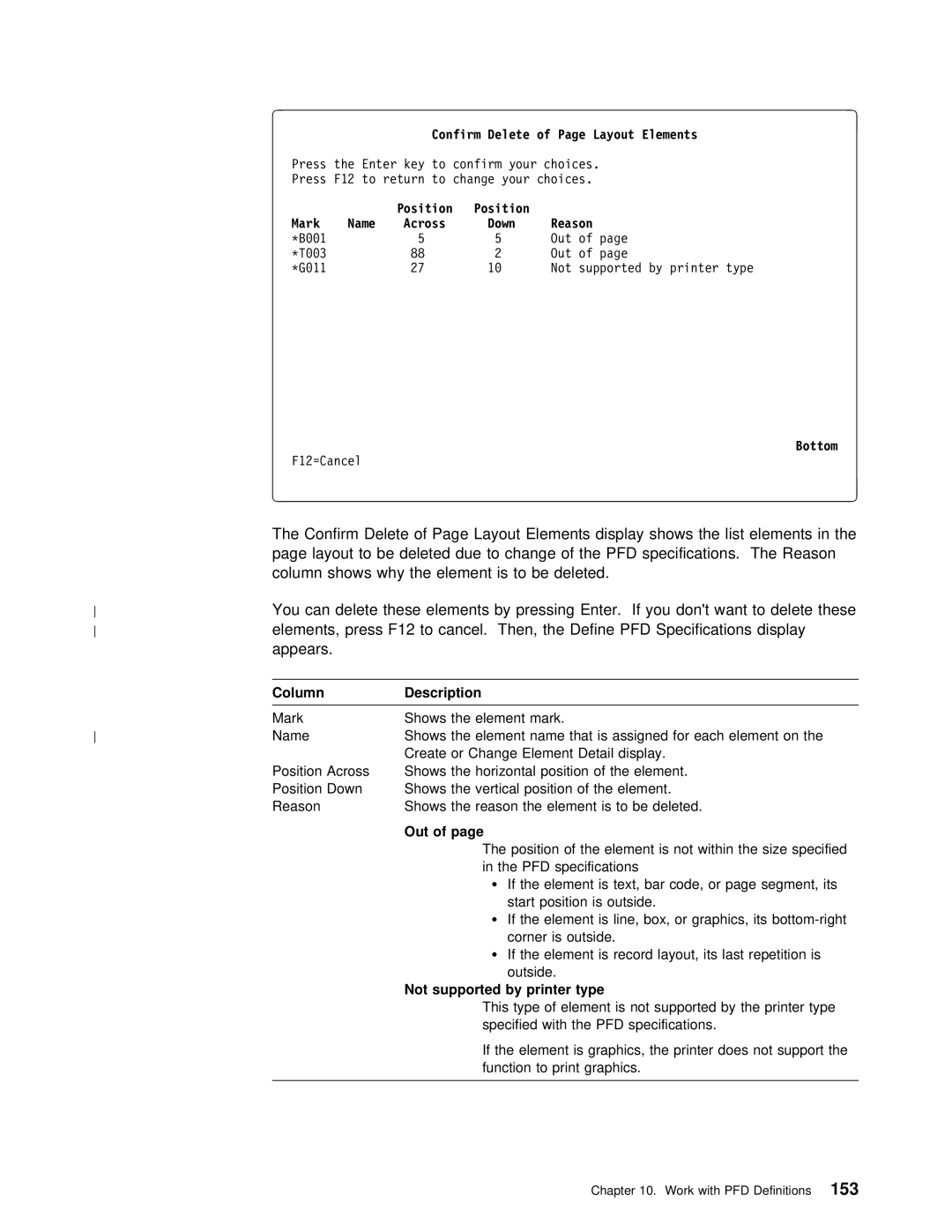 IBM AS/400 manual Confirm Delete Layout Elements display Shows List, Layout Deleted Due Change 