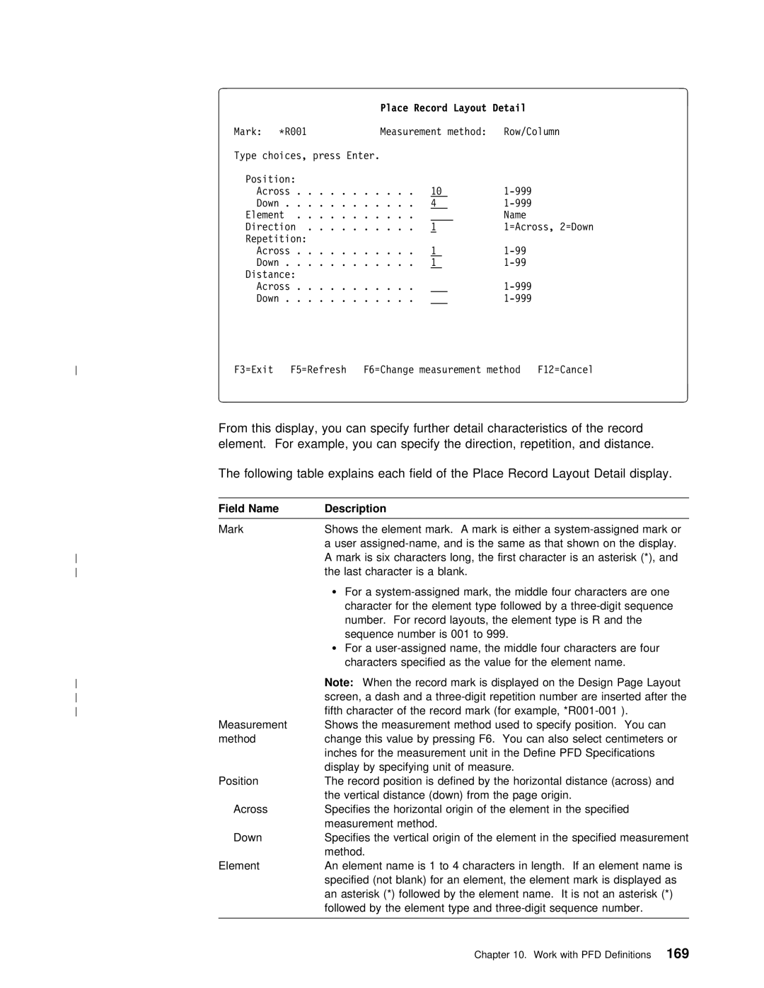 IBM AS/400 manual Place Record Layout Detail, Field Name 