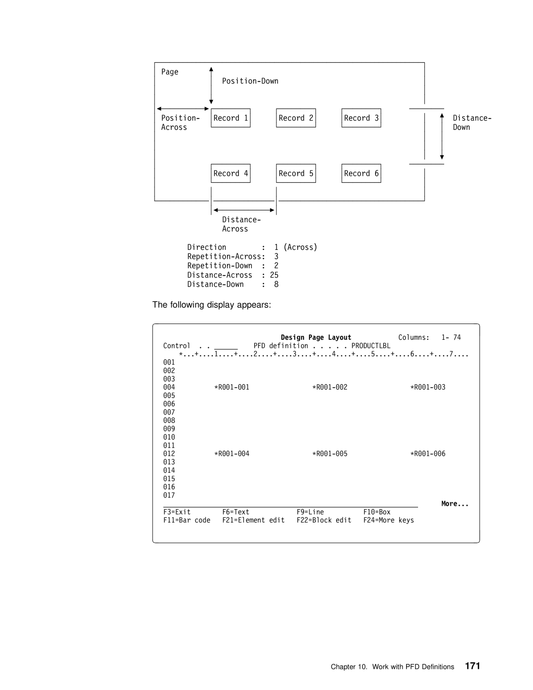 IBM AS/400 manual Work with PFD Definitions171 