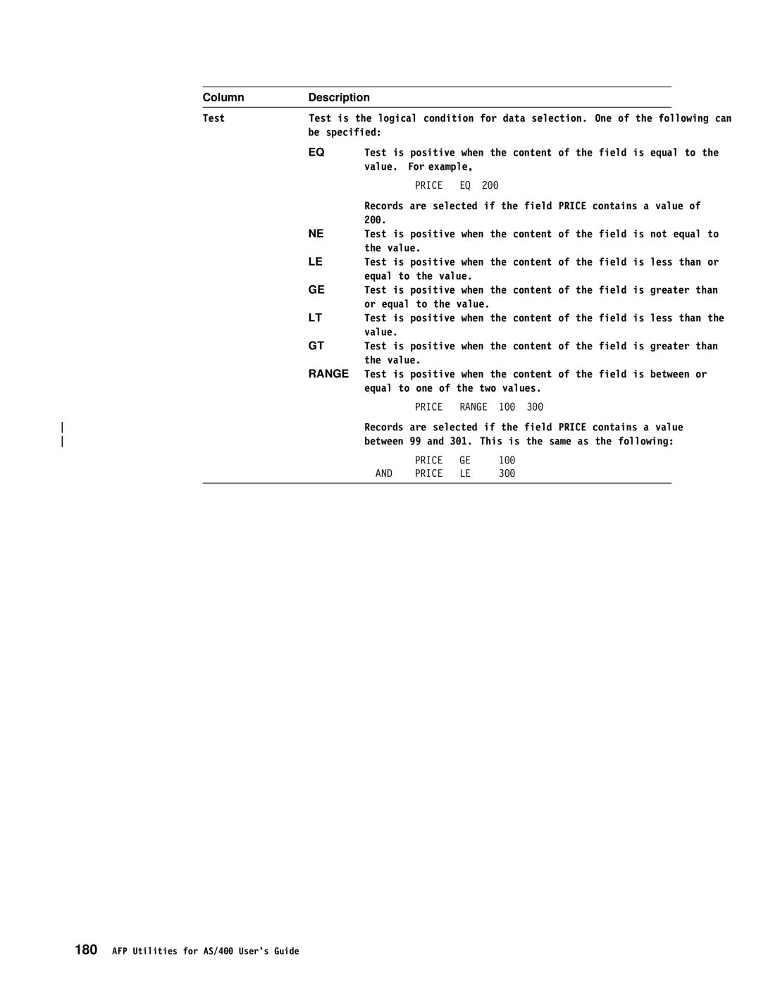 IBM AS/400 manual Records Are Selected Field 