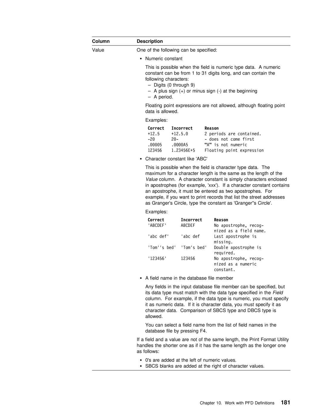 IBM AS/400 manual ColumnDescription, Correct Incorrect Reason, Value 