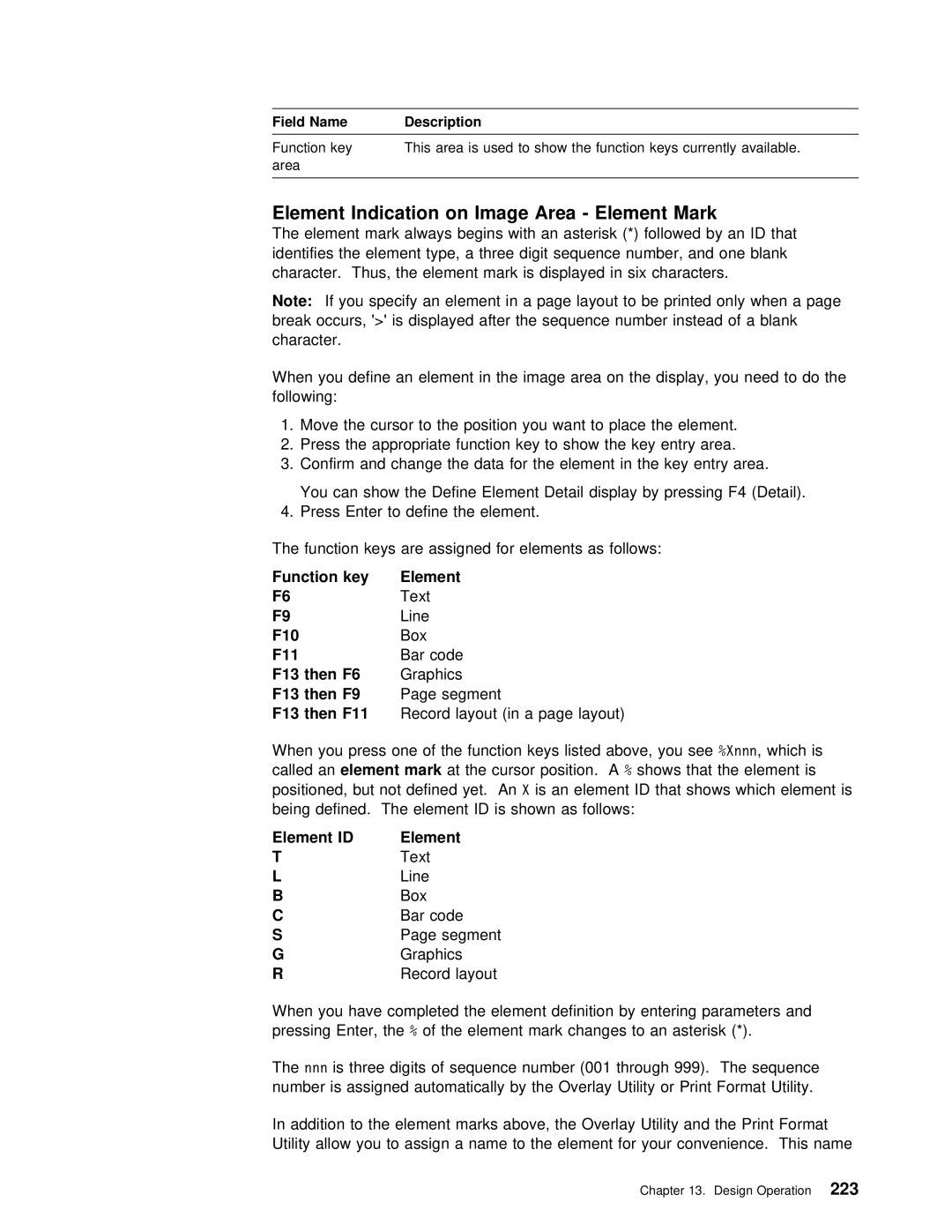 IBM AS/400 manual Mark, Indication on, Key, F13 then F11 Record layout 